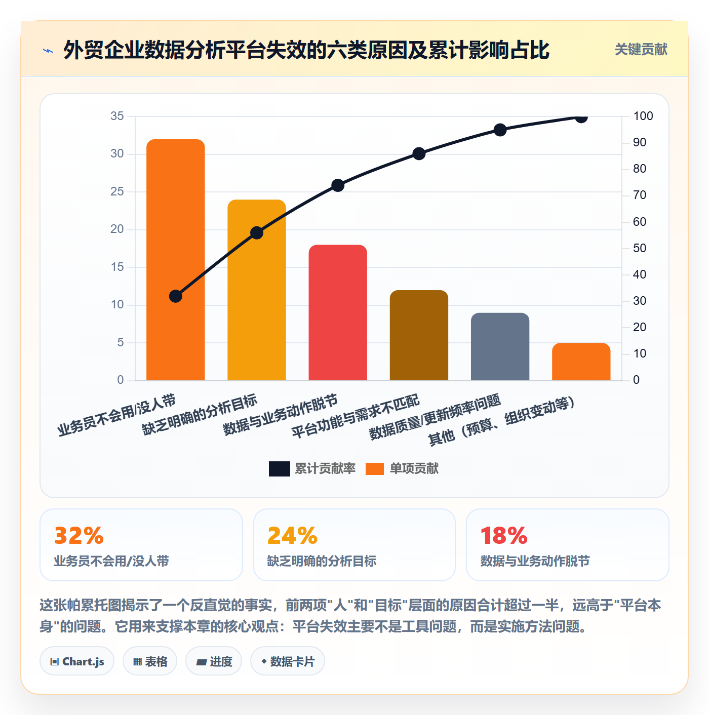 外贸数据分析平台实施路径：国家市场如何完成增长策略