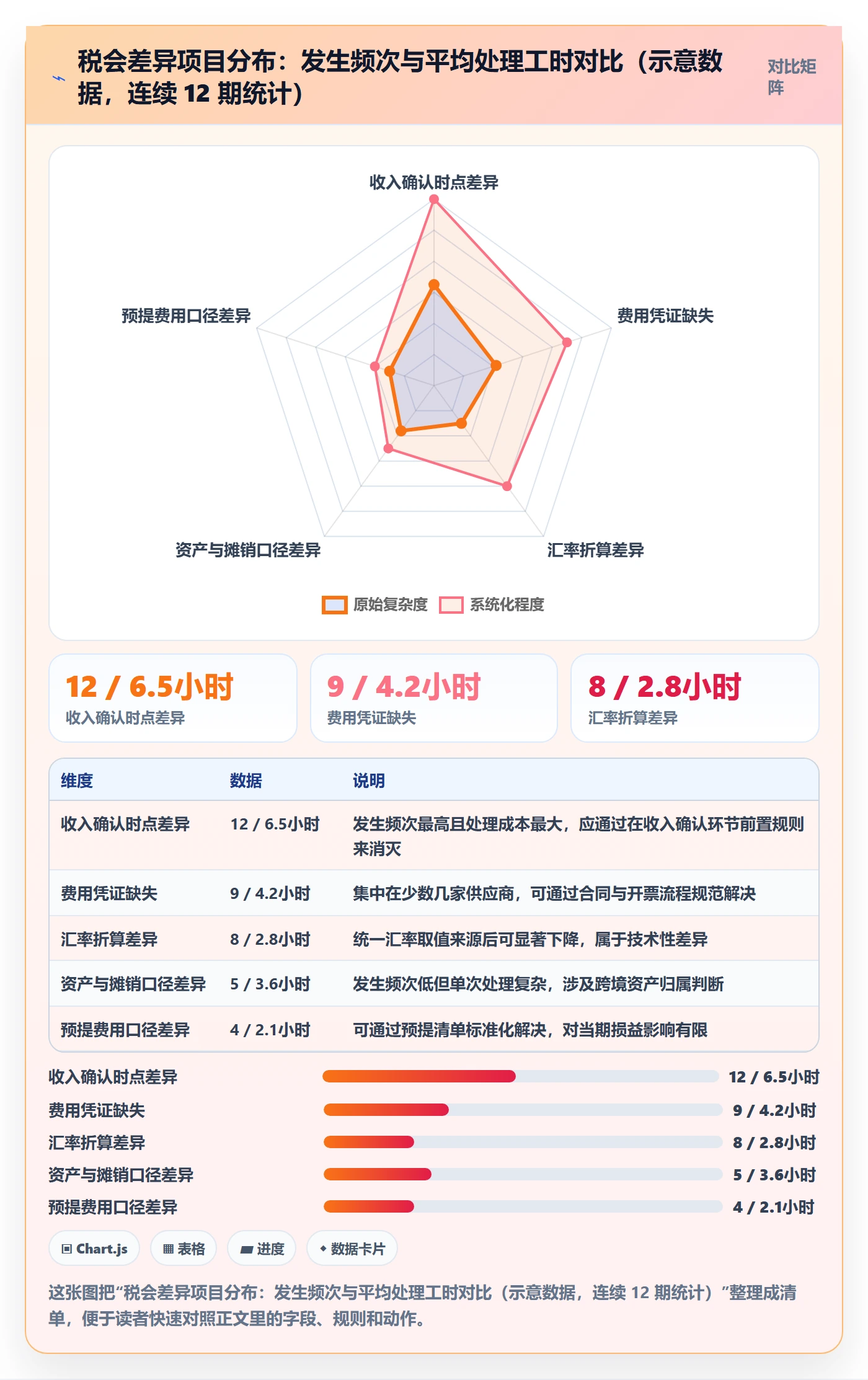erp跨境电商执行标准：财务核算环节如何体现风险排查