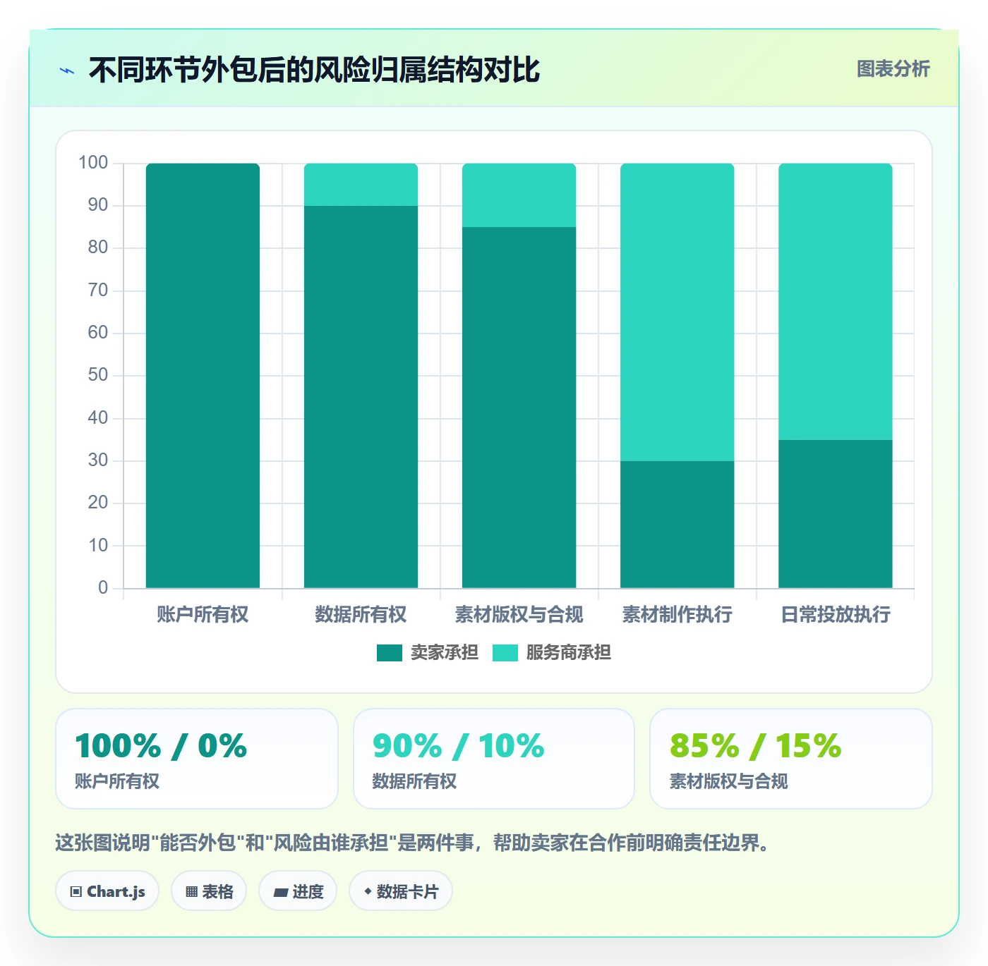 跨境电商一站式服务广告投放：运营推广从哪里开始