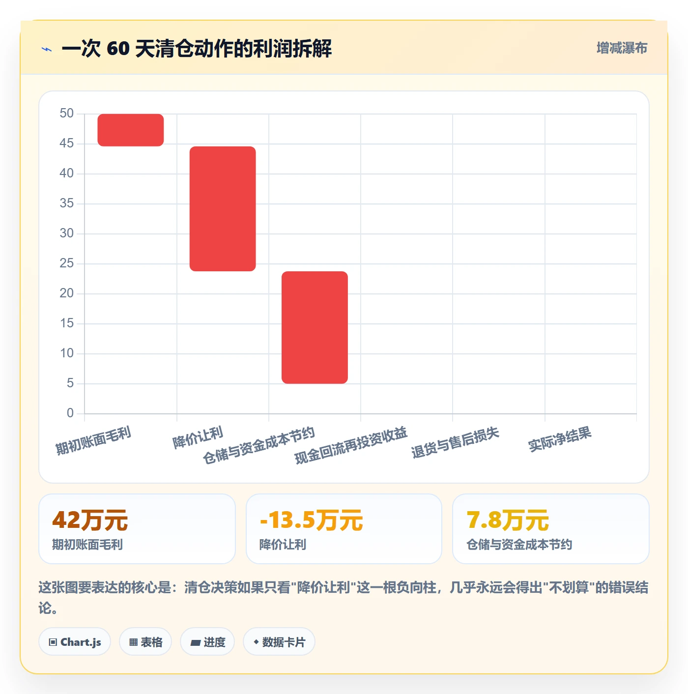 商品分析怎么落地？从生命周期讲清常见误区