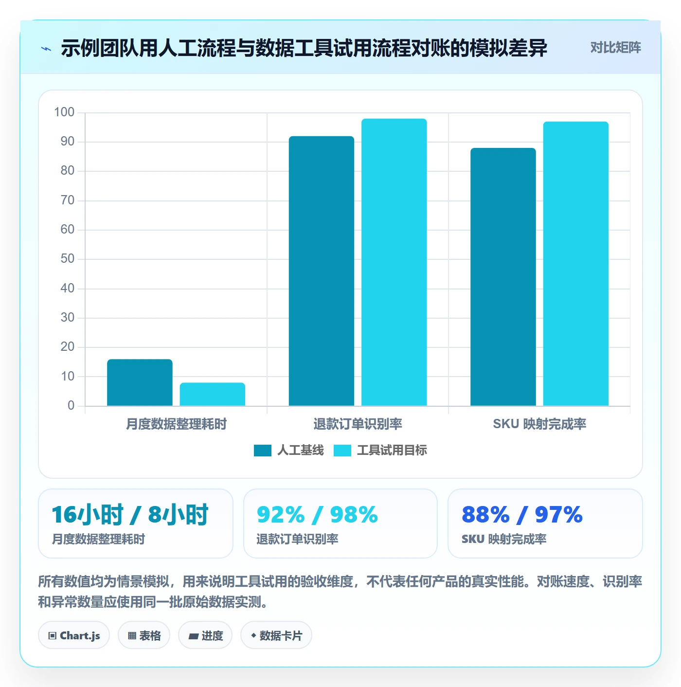 temu操作手册：商品发布对应的税务筹划步骤