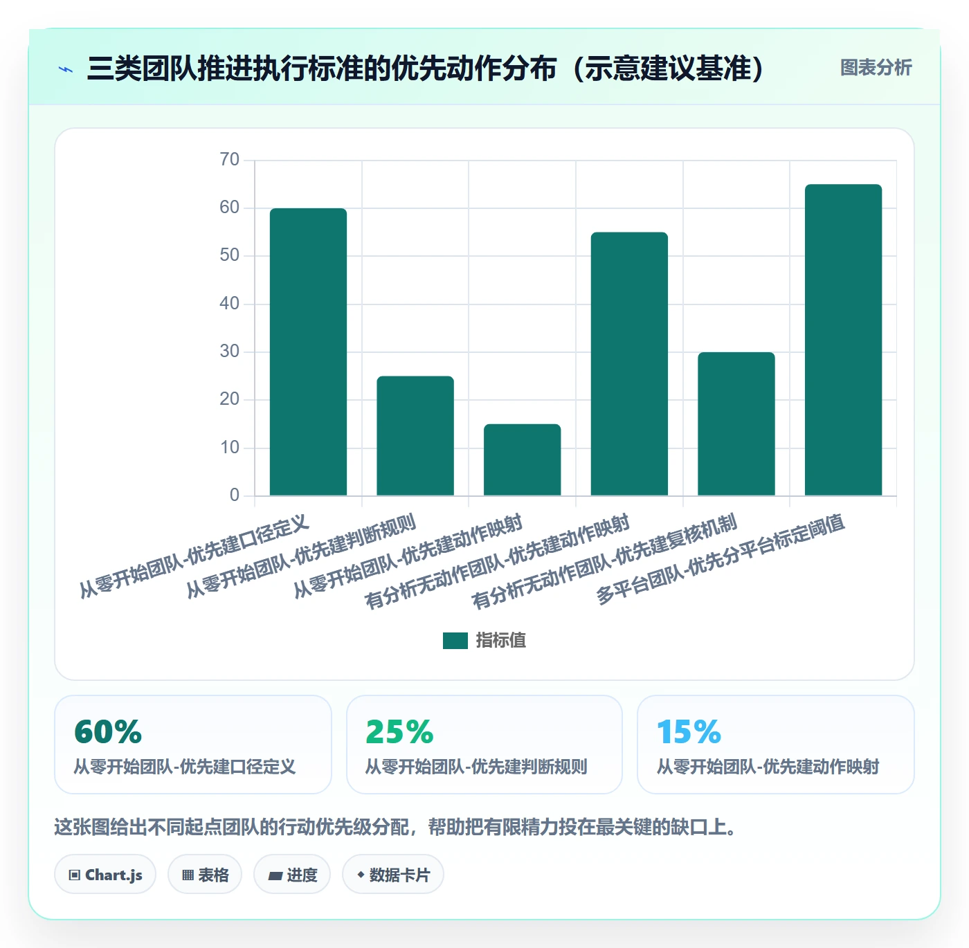 商品分析执行标准：竞争强度环节如何体现精细化运营