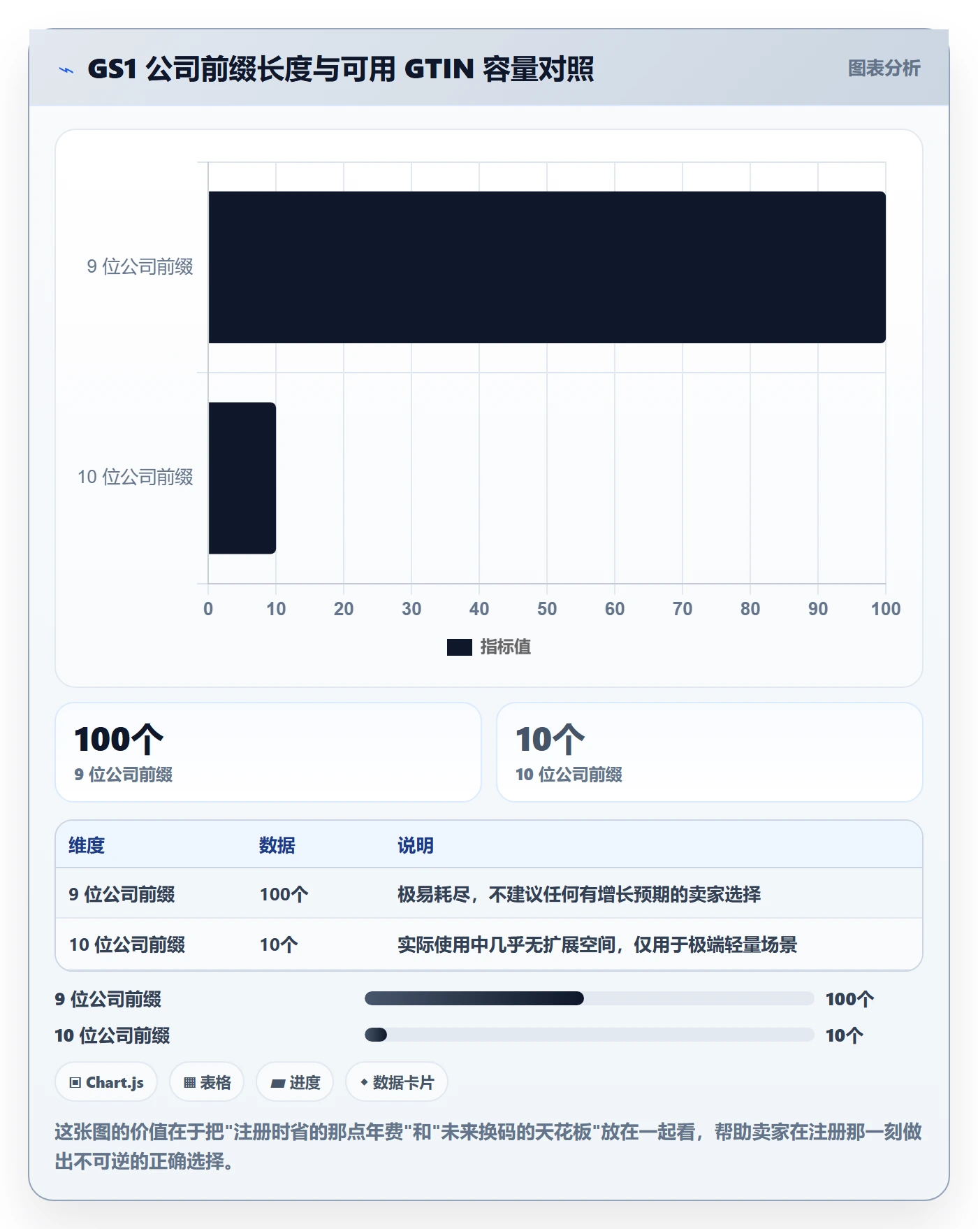 UPC码改造重点：从GS1注册推进自动化方案