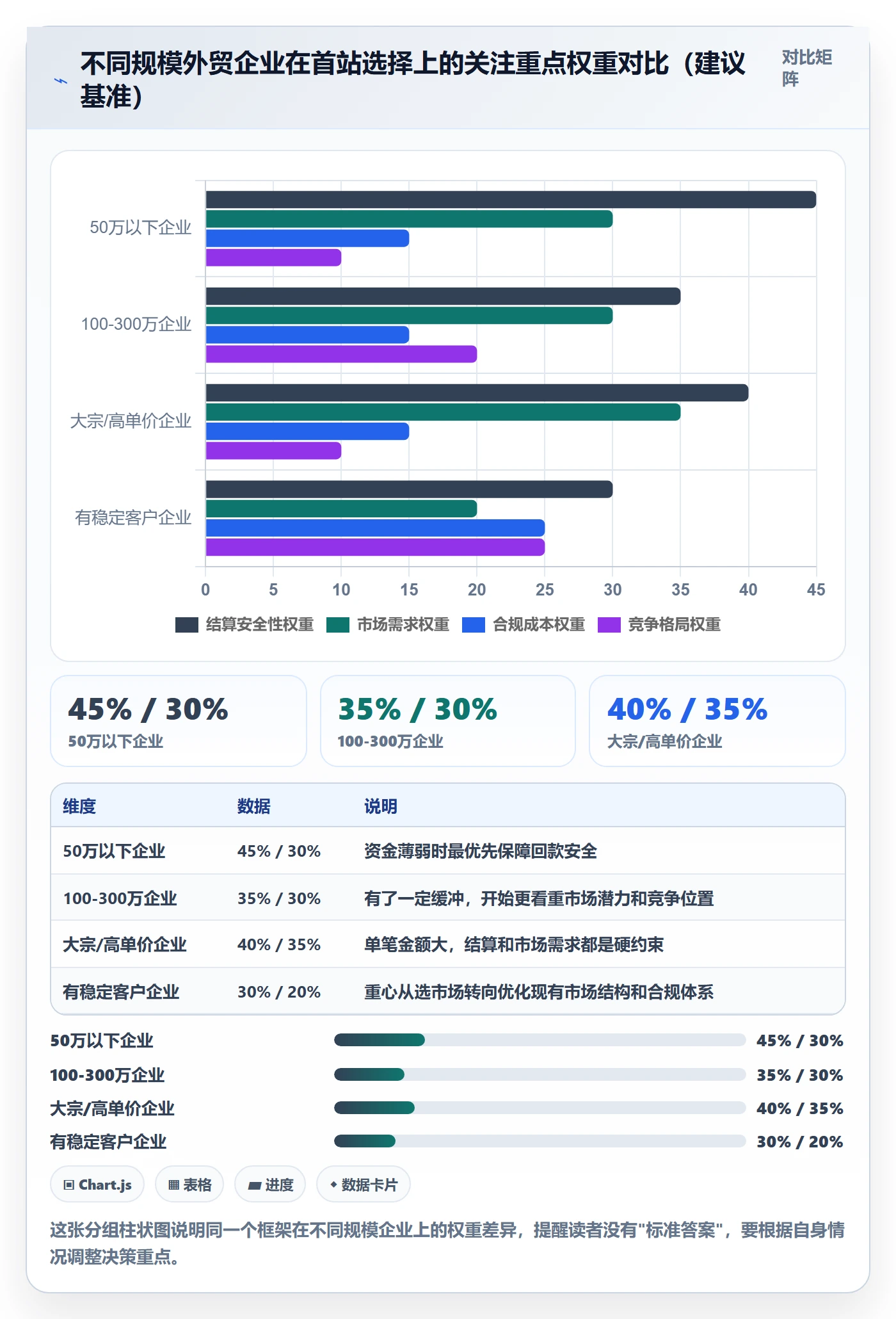 外贸数据分析平台支付结算：国家市场从哪里开始