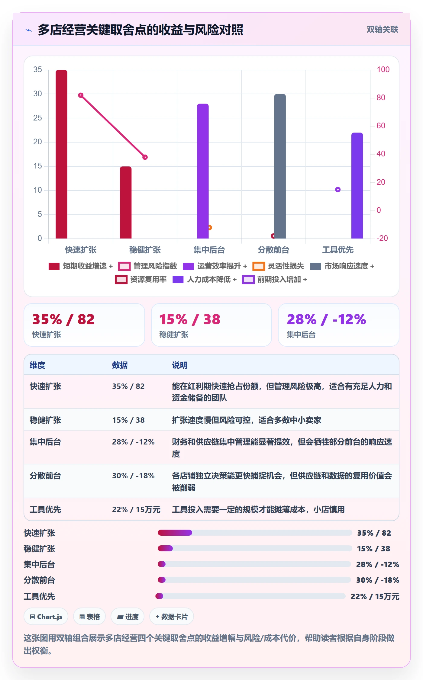 跨境电商一站式服务管理要点：运营推广的多店经营如何设计
