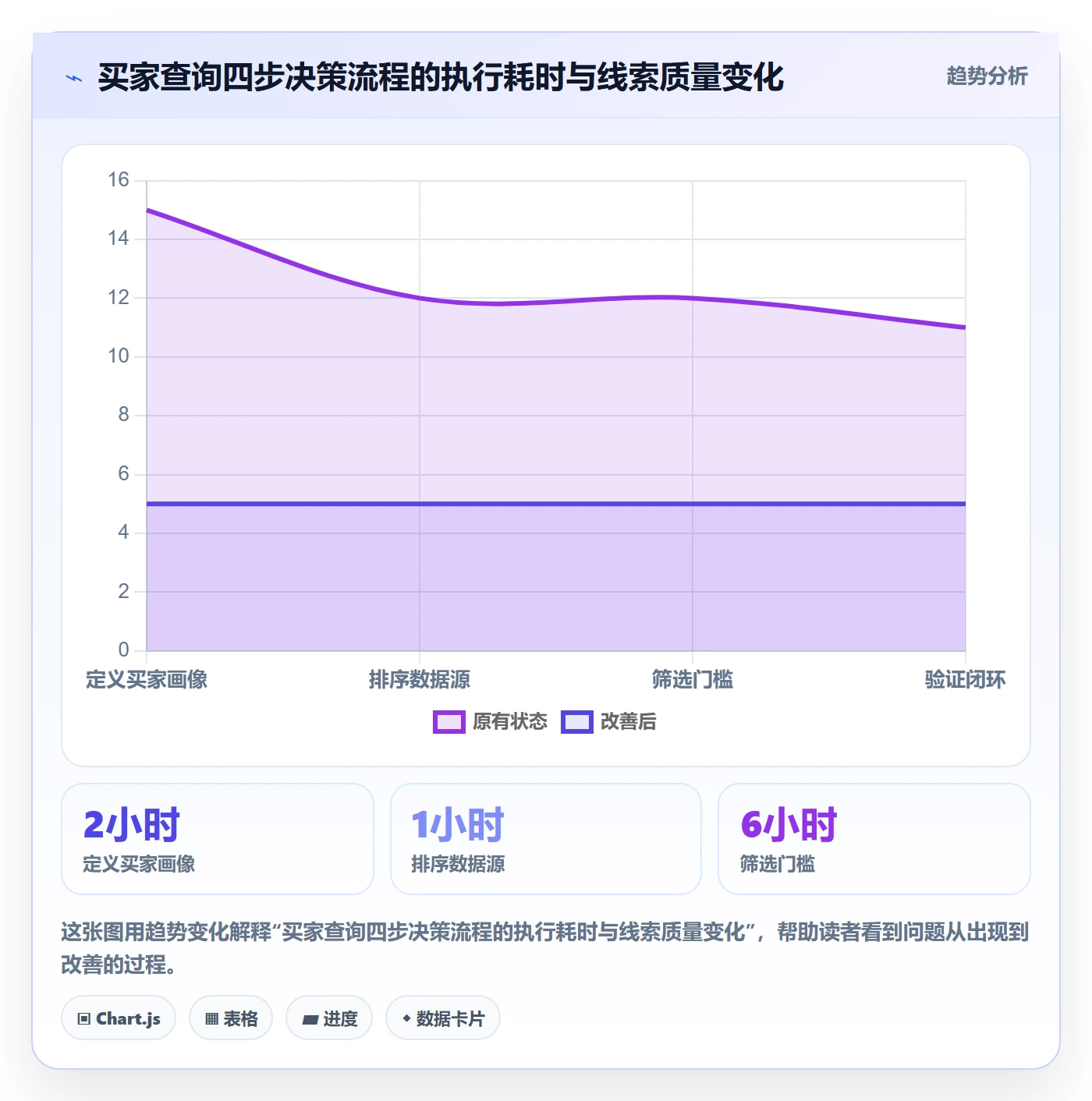 外贸数据分析平台市场调研：买家查询从哪里开始
