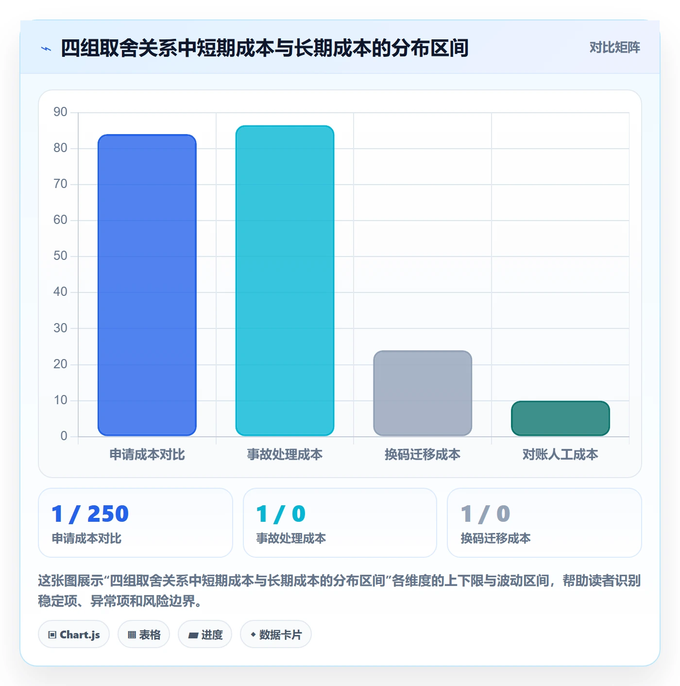 UPC码基础课：代码申请相关的海外仓管理一次讲透