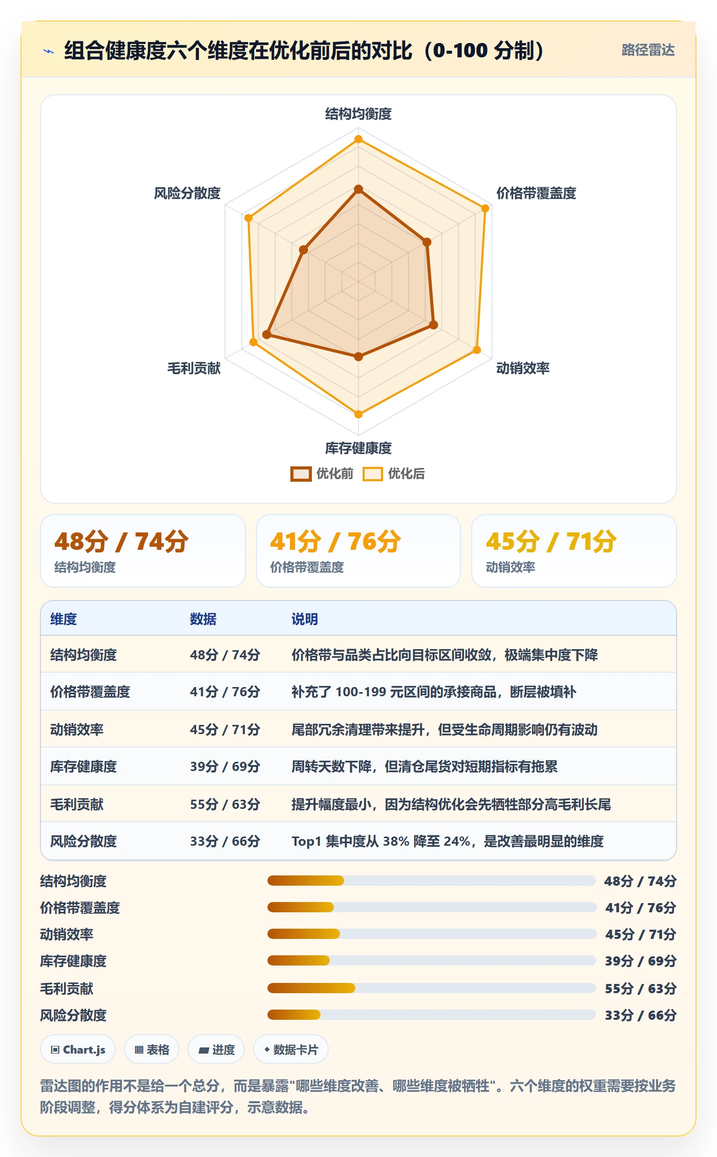 商品分析执行标准：组合优化环节如何体现核心功能
