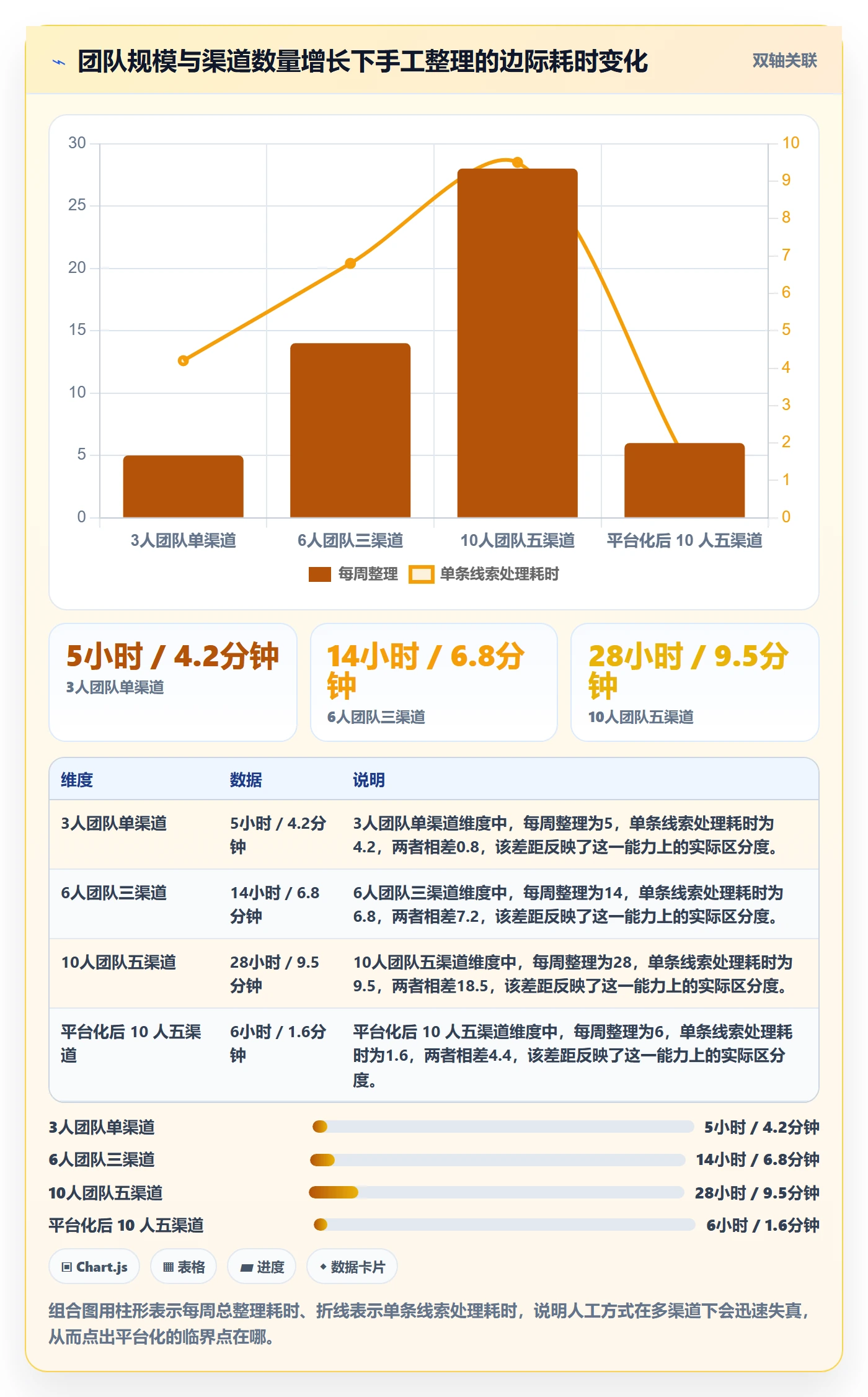 外贸数据分析平台运营框架：把销售线索纳入标准化管理