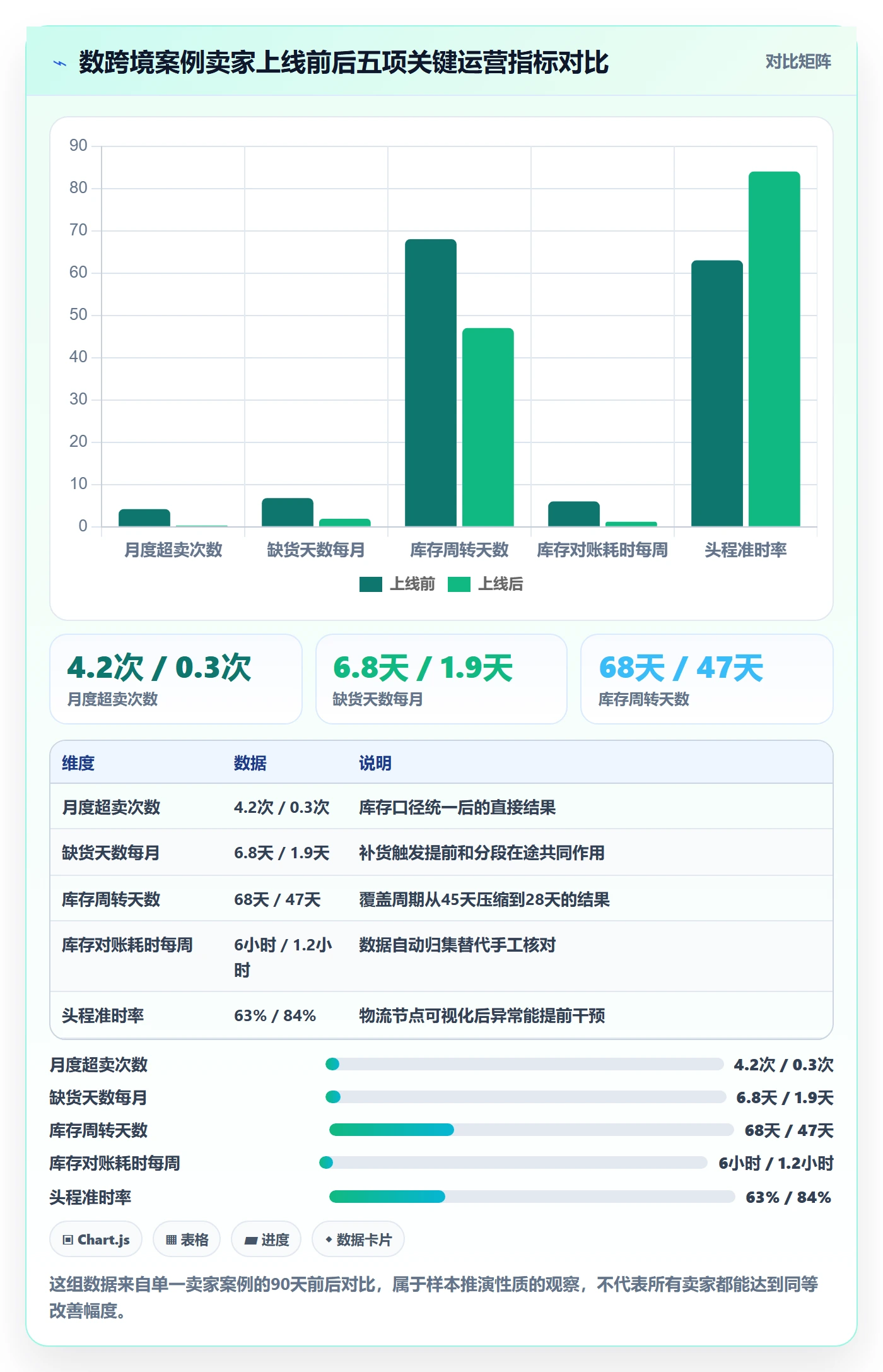 erp跨境电商从0到1：采购补货的跨境物流与操作要点