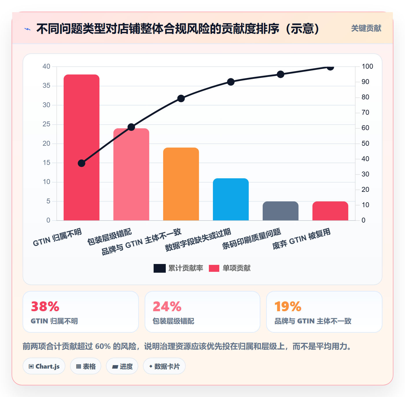 UPC码升级方案：用合规管理改善合规风险