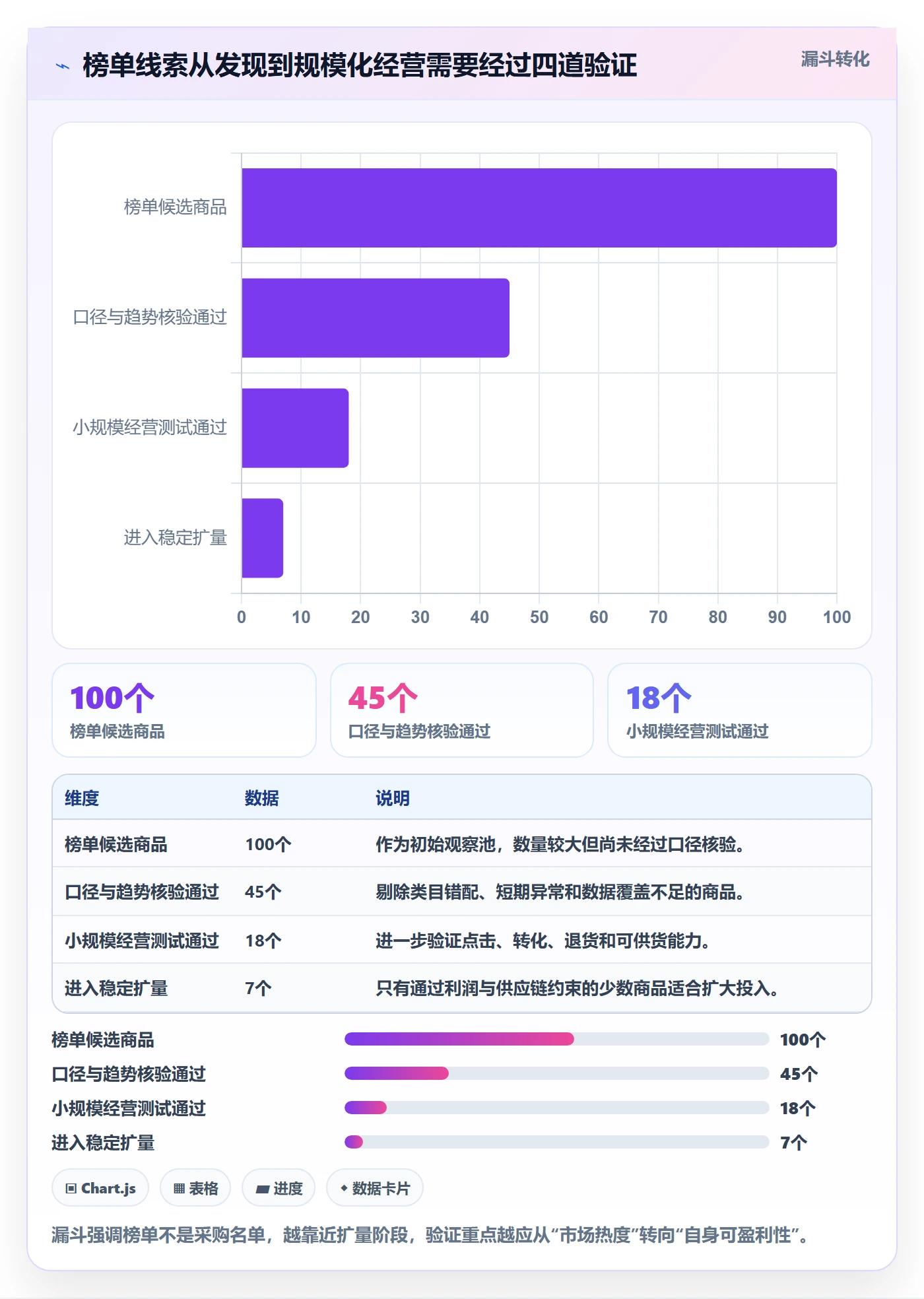 电商数据查询网站工作指南：用增长策略解决平台榜单问题