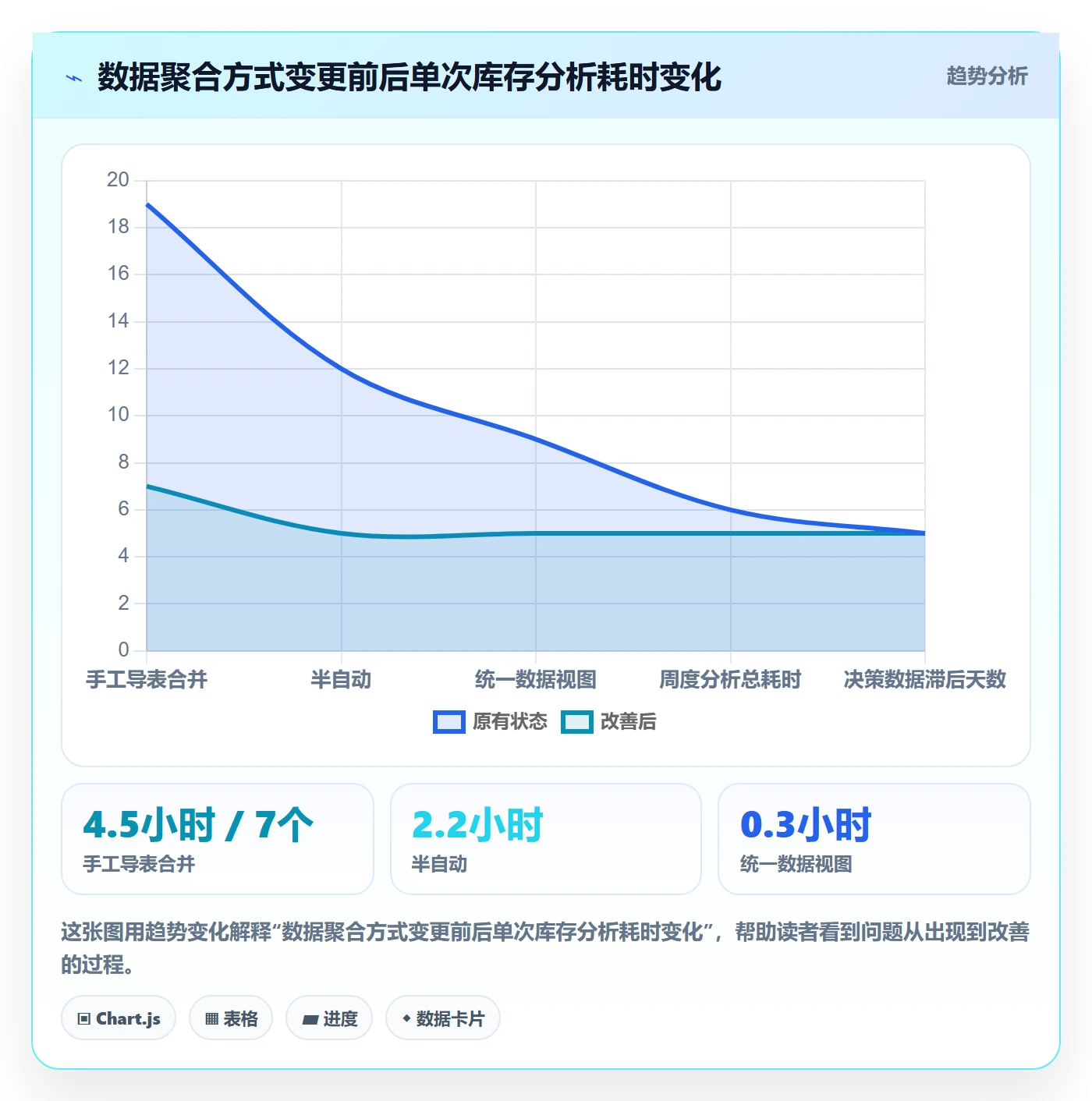 亚马逊软件优化清单：库存管理与系统搭建的关键动作