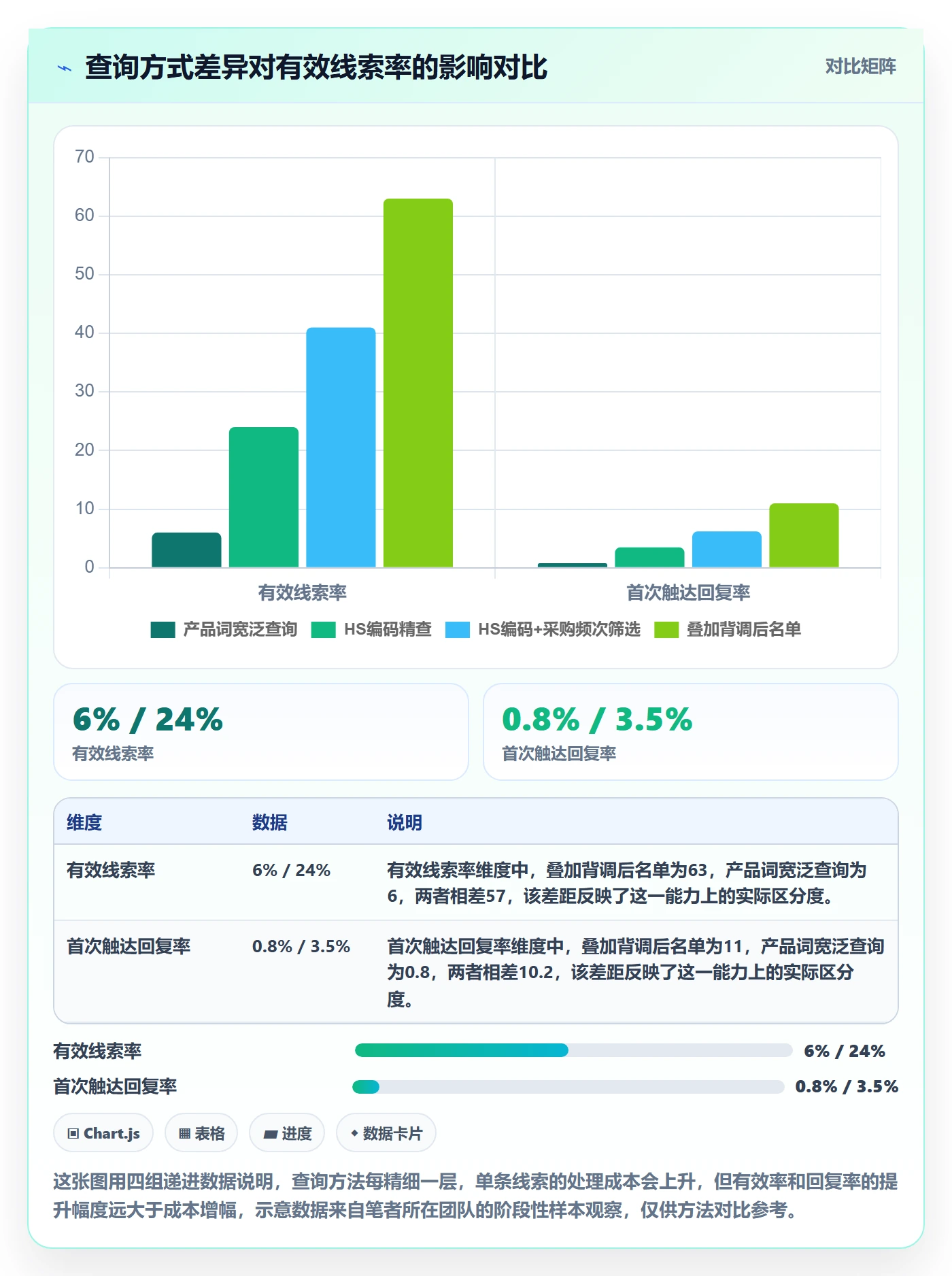 外贸数据分析平台使用技巧：买家查询对应的新手避坑方法