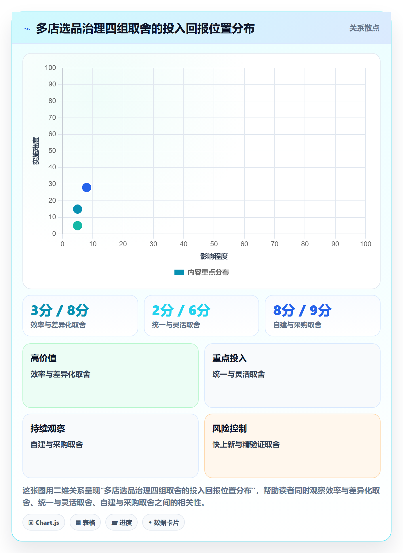 跨境电商运营执行标准：选品上新环节如何体现多店经营