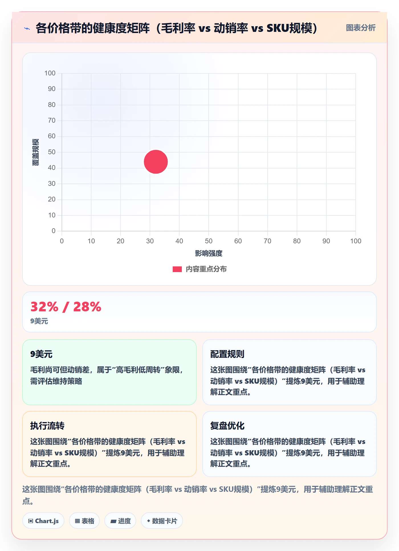 商品分析方案设计：价格带场景的实操教程怎么做