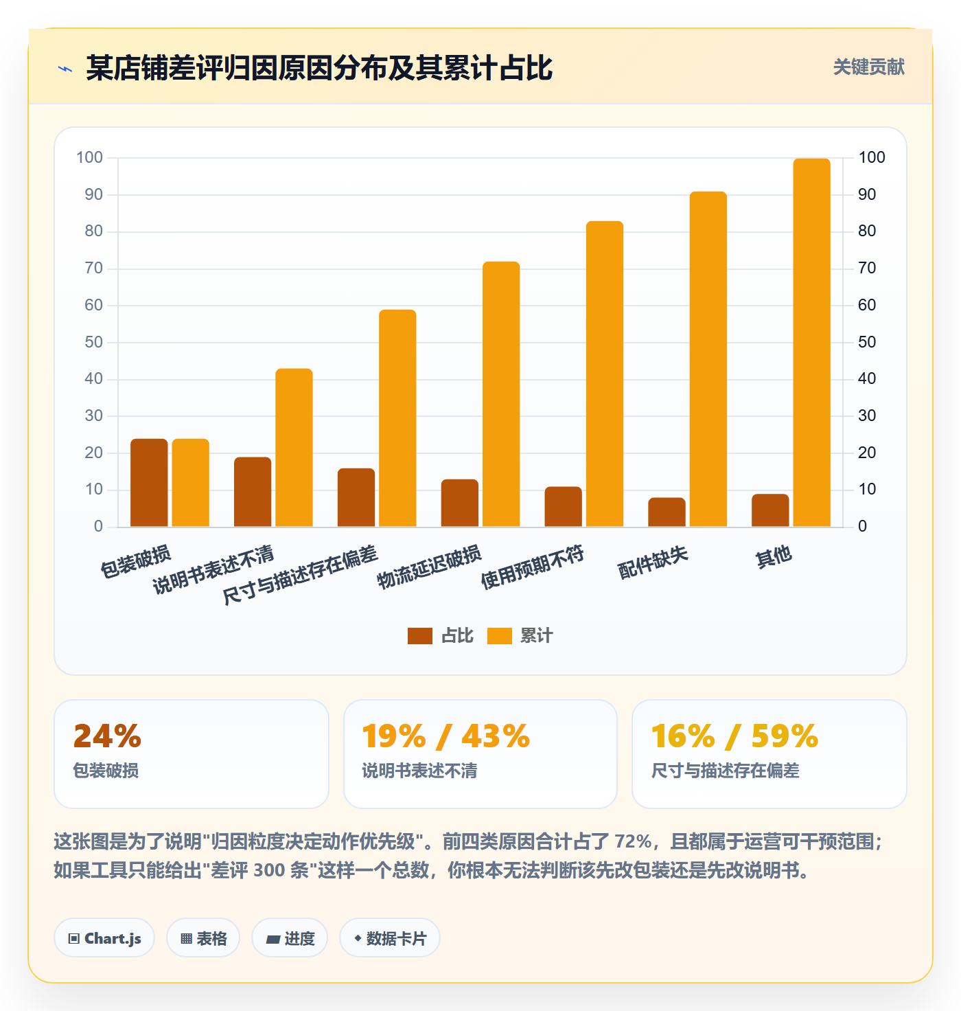 亚马逊软件落地清单：评价管理相关的工具对比事项