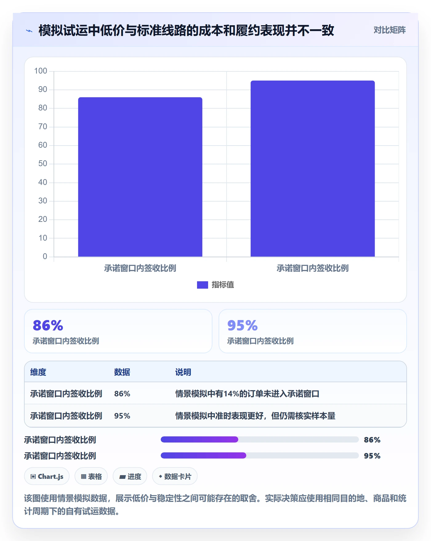 跨境电商平台规则：跨境物流从哪里开始