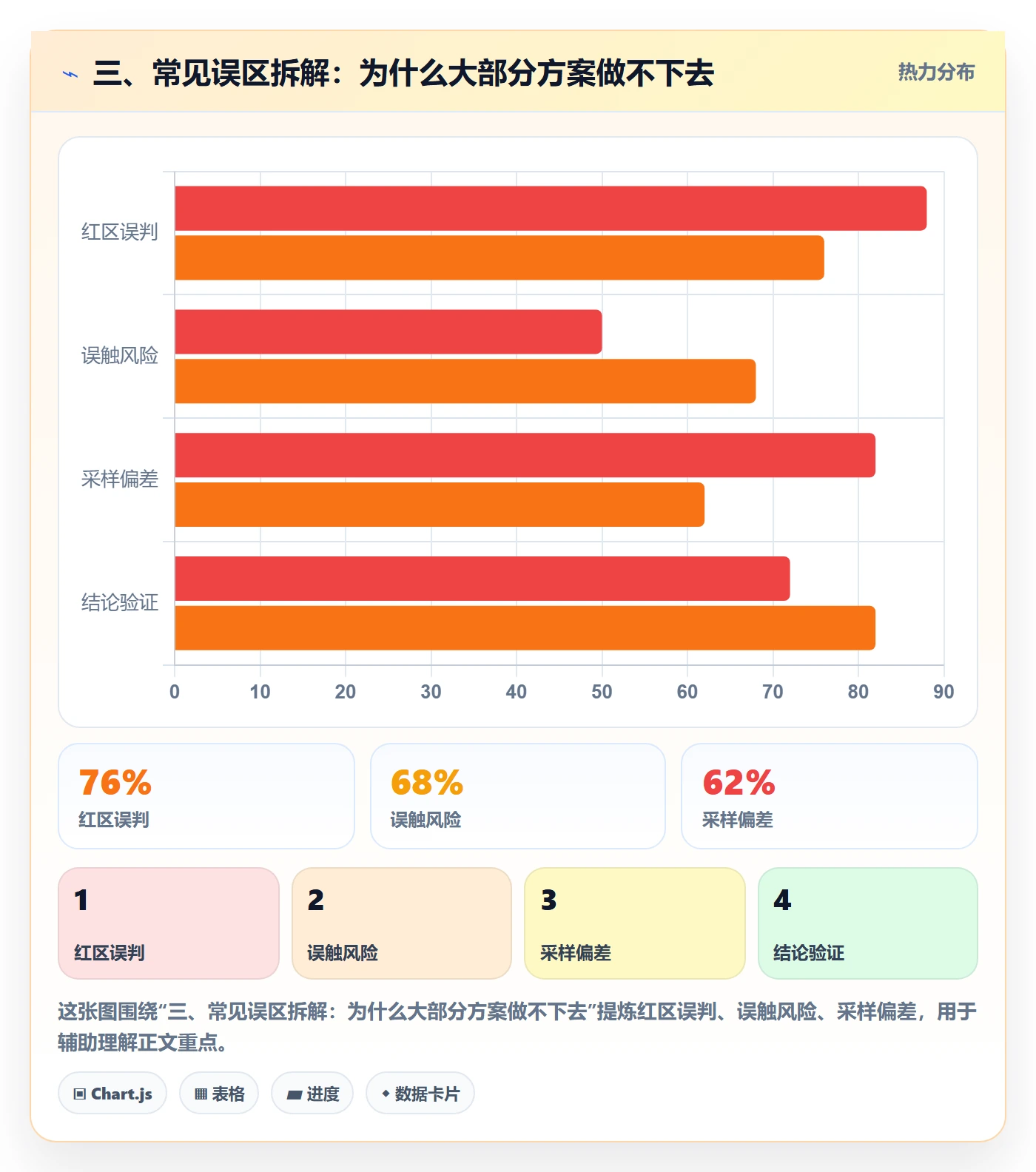 三、常见误区拆解：为什么大部分方案做不下去
