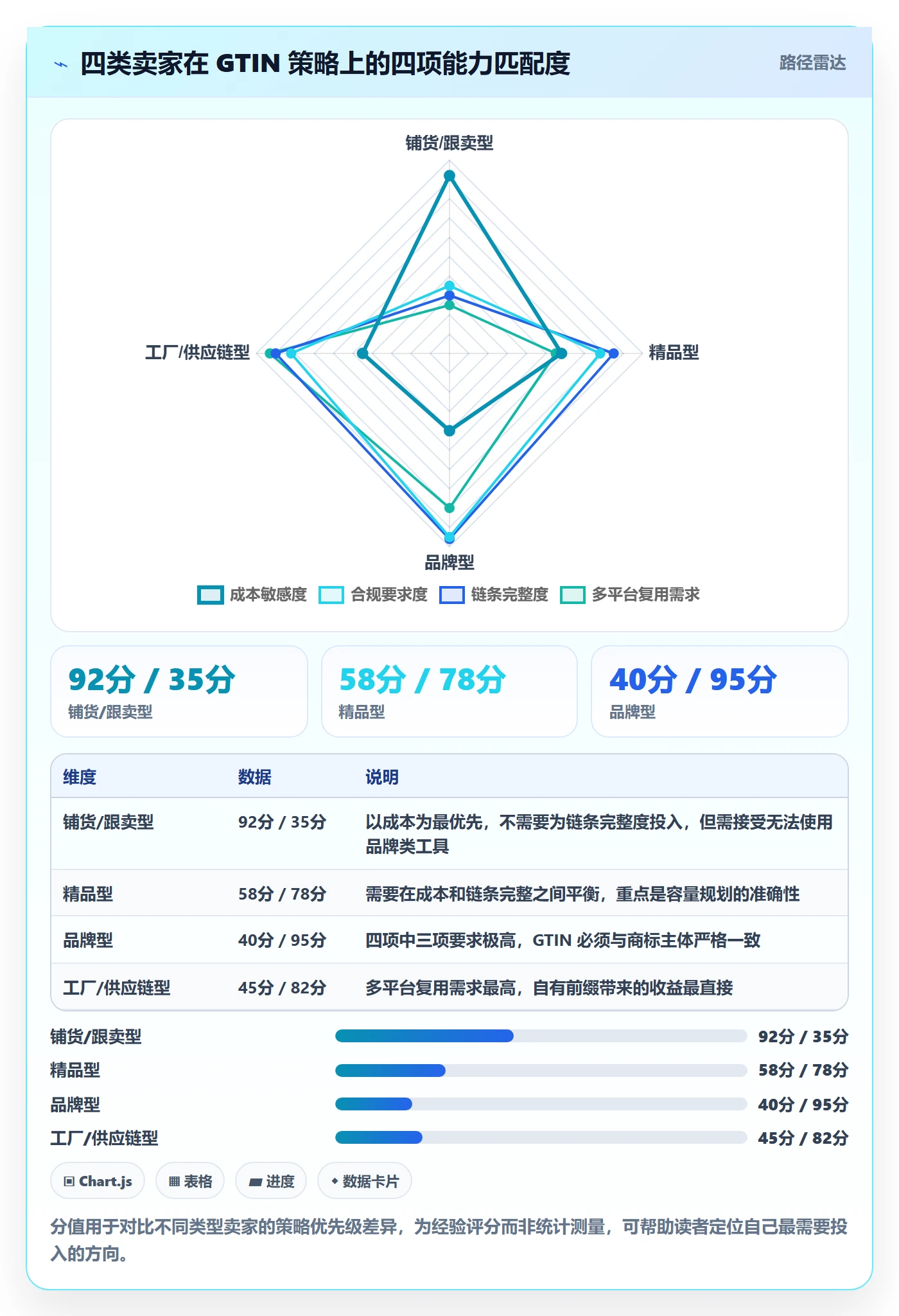 UPC码选品策略全解析：重点看懂合规风险