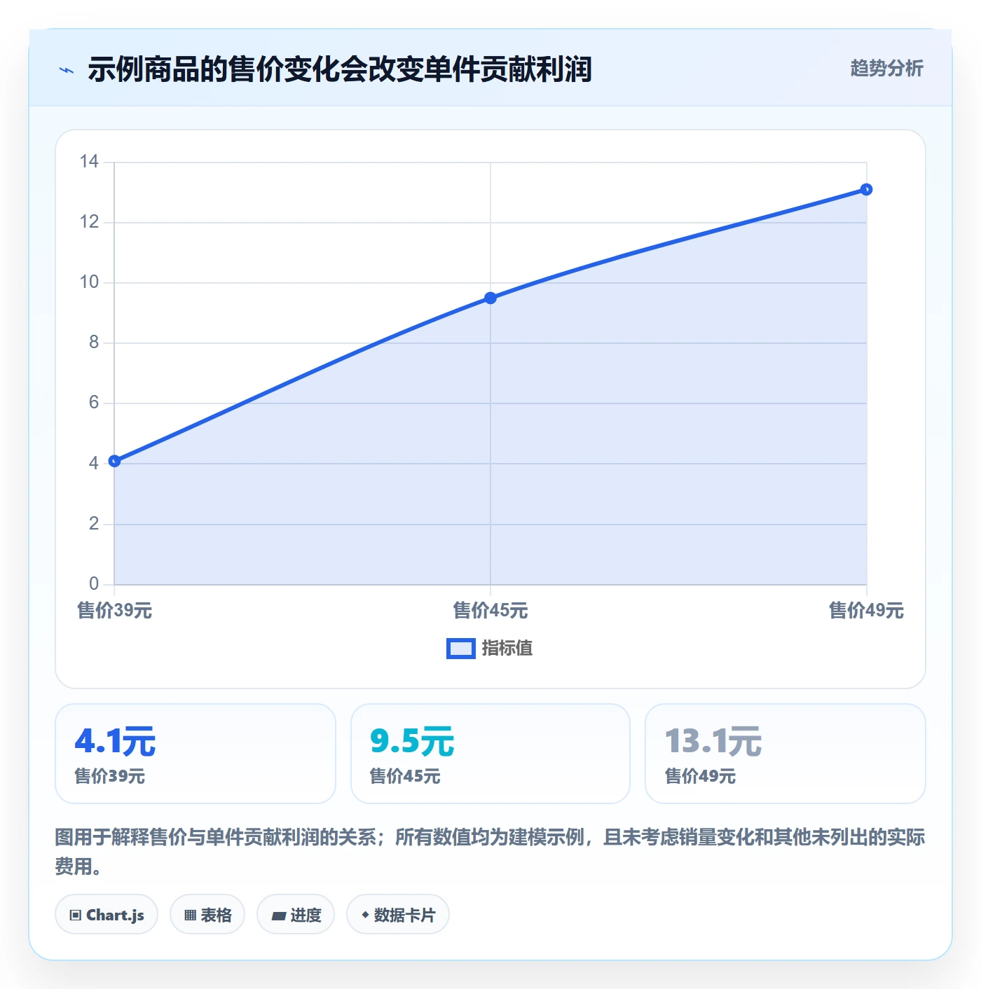temu升级方案：用自动化方案改善选品定价