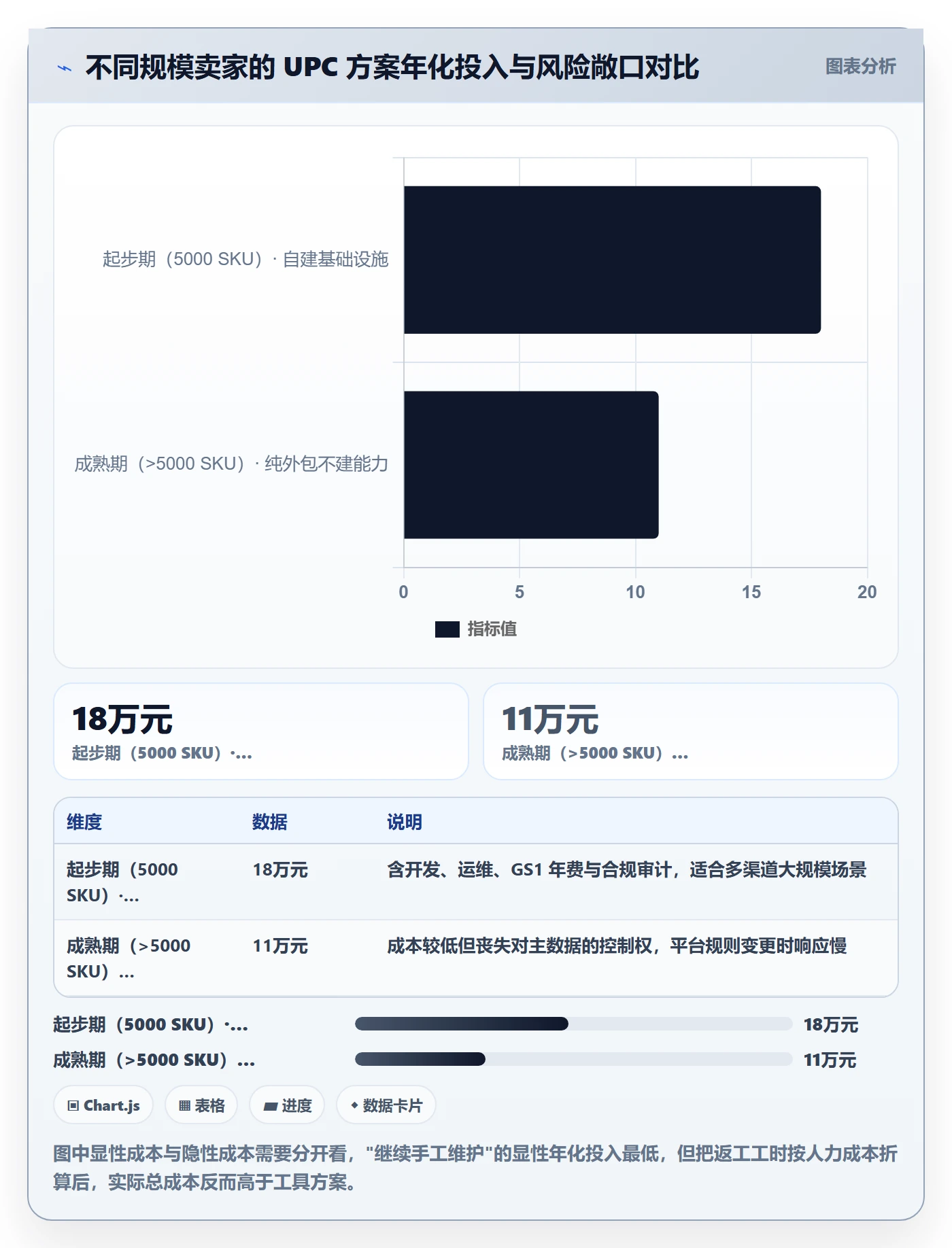 UPC码基础课:编码规范相关的系统搭建一次讲透