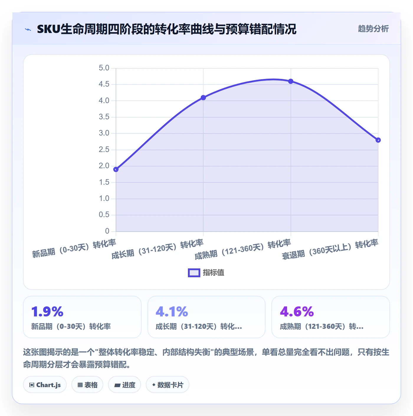 跨境电商运营操作手册：转化优化对应的日常管理步骤