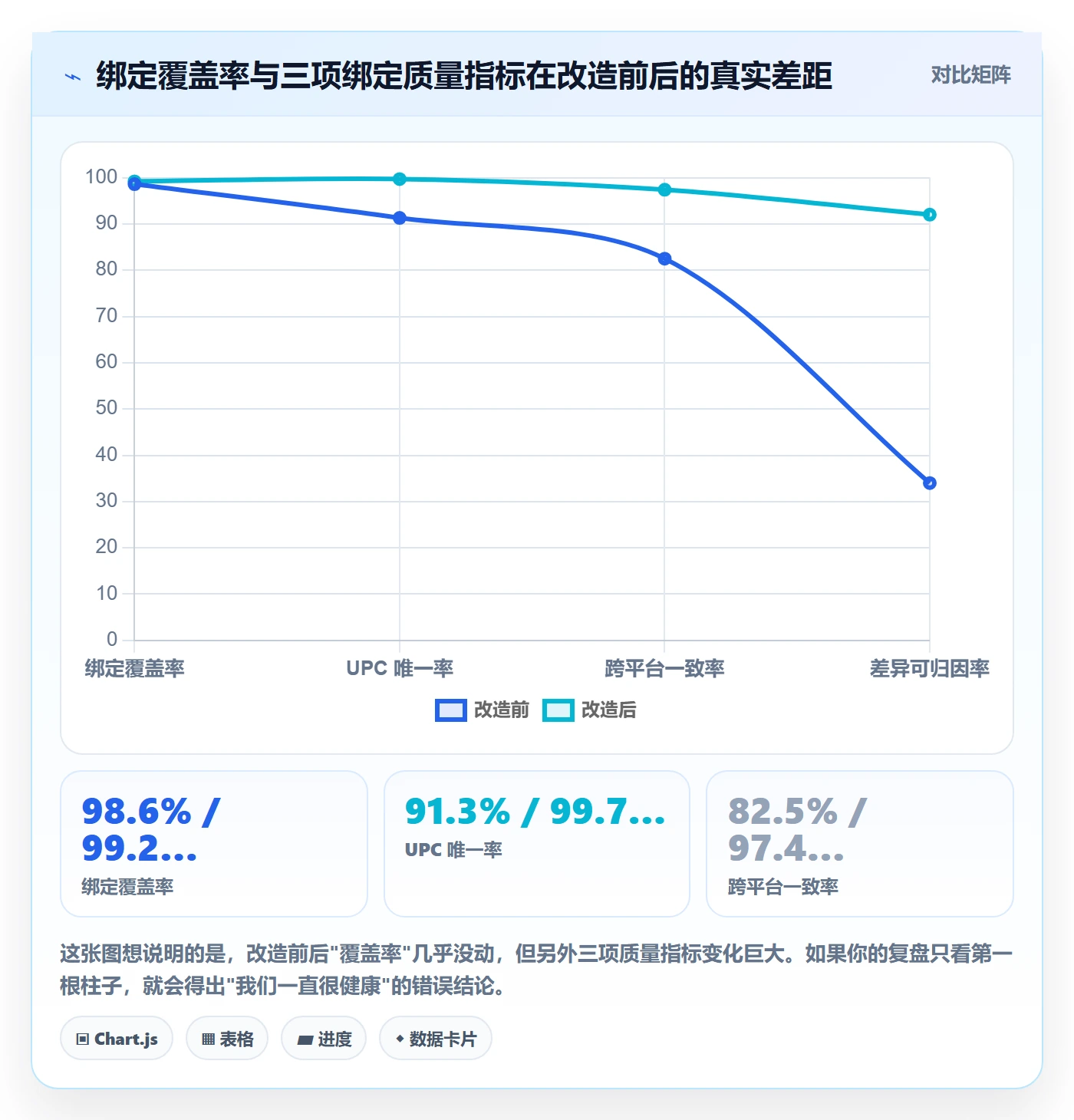 UPC码实践指南:商品绑定的数据复盘怎样更有效