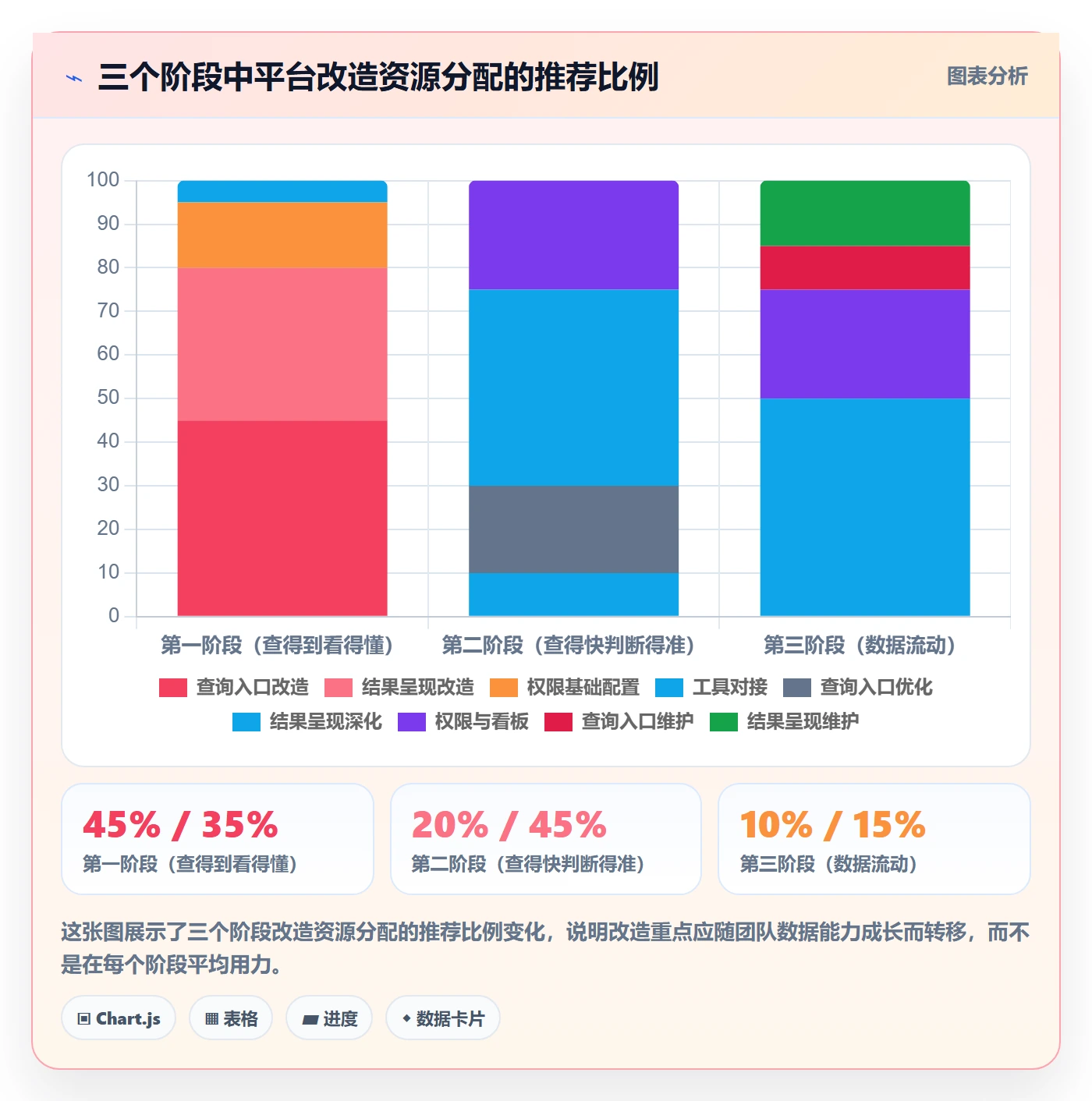 外贸数据分析平台改造重点：从海关数据推进团队培训