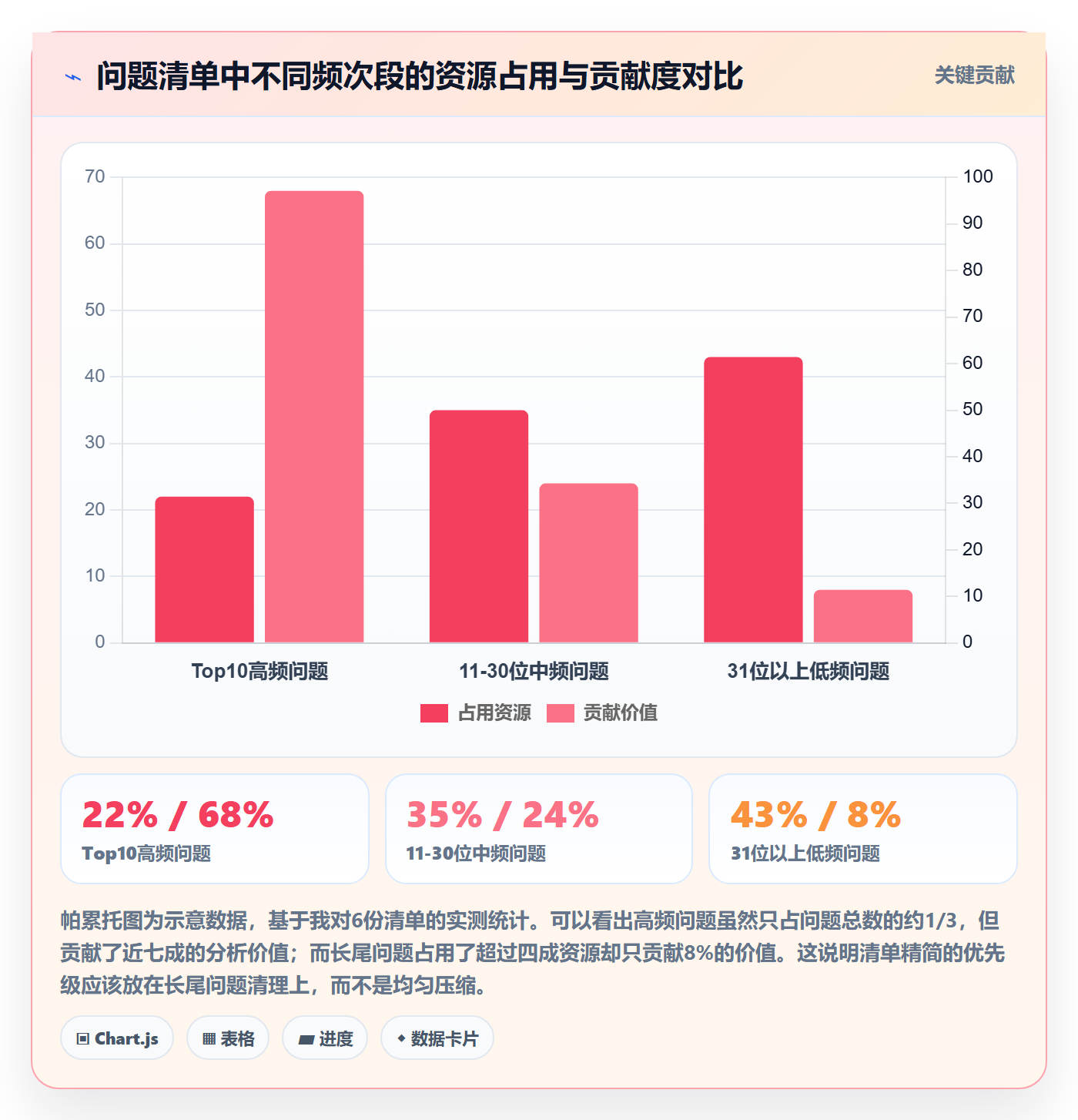 商品分析检查方法：通过用户评价评估问题清单质量