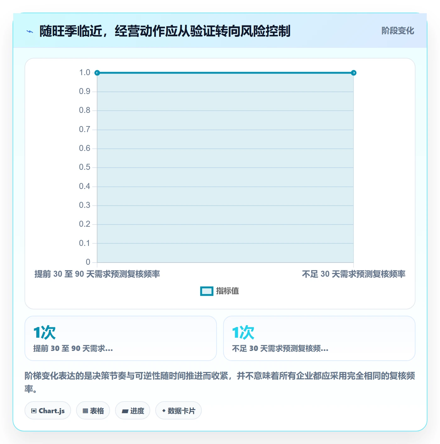 跨境电商升级方案：用旺季准备改善品牌增长