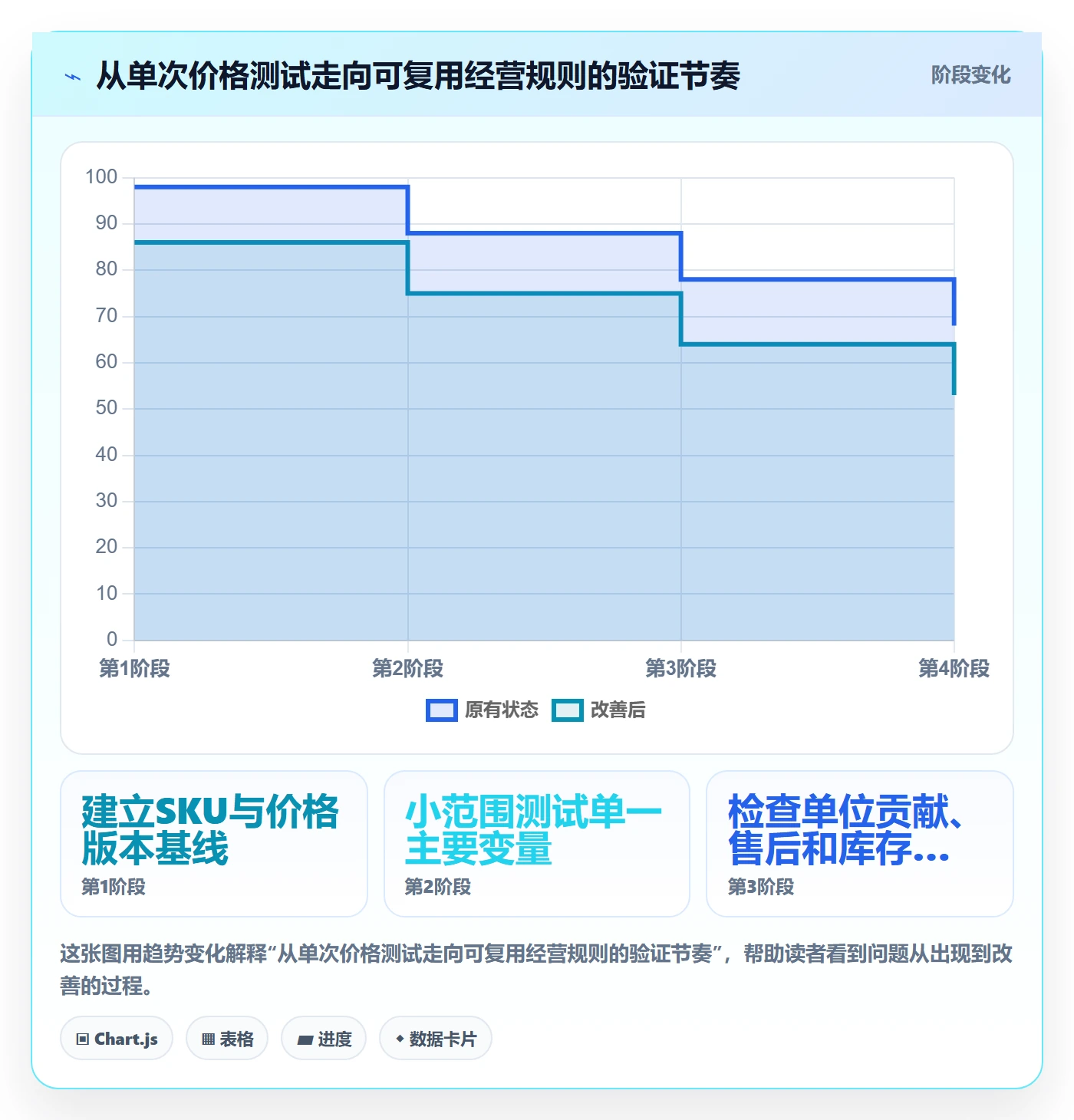 temu业务拆解：选品定价为什么影响数据复盘