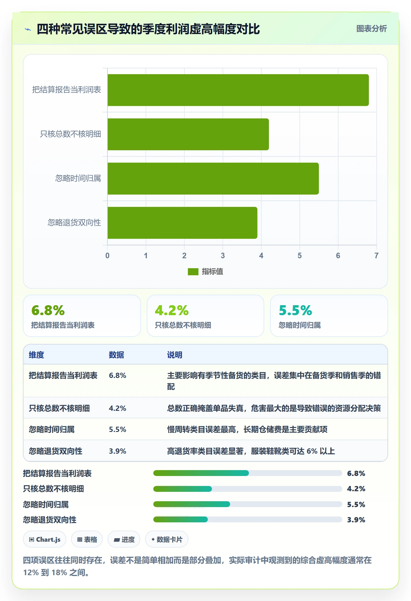 亚马逊软件检查方法：通过利润核算评估季度复盘质量