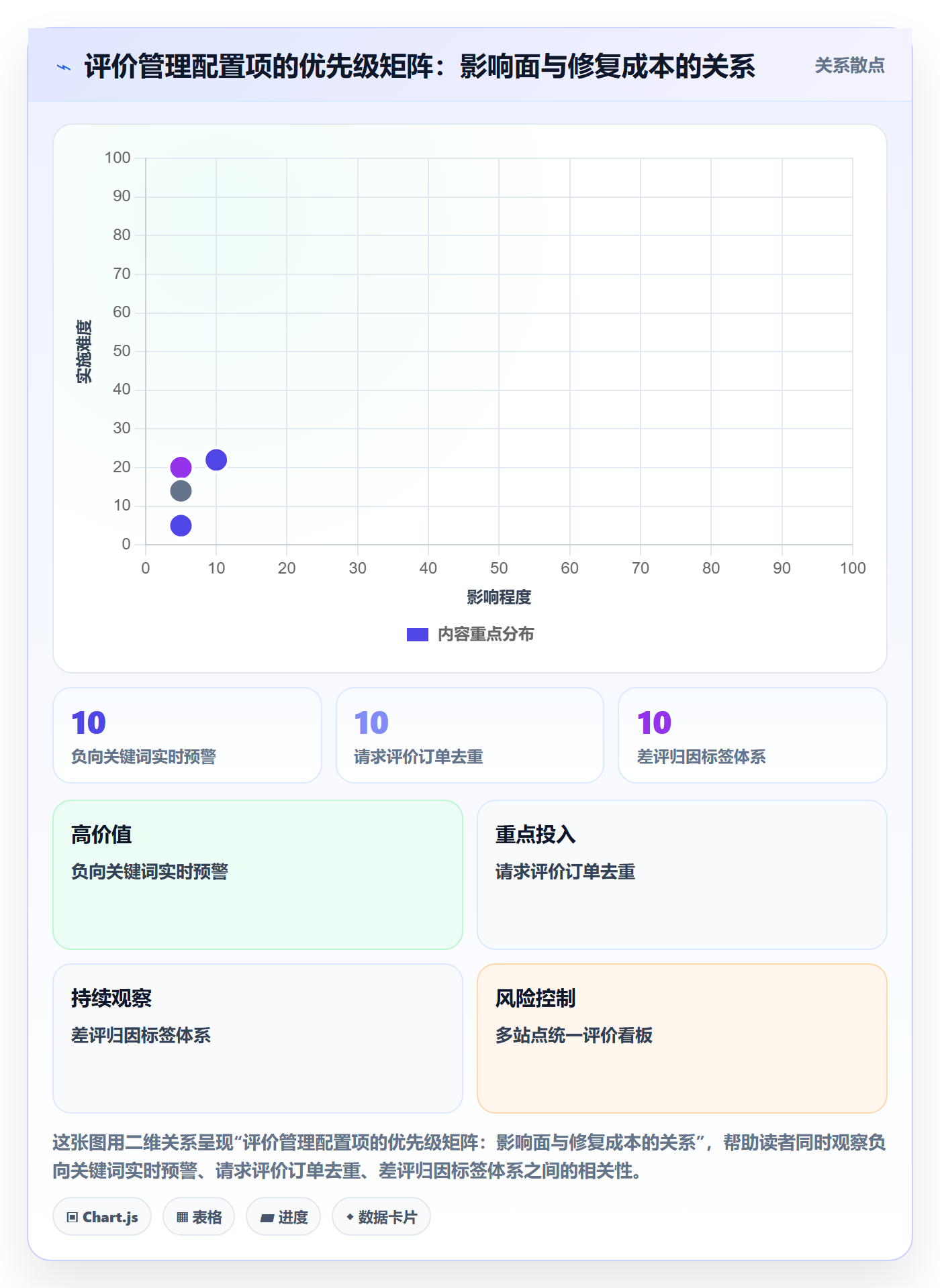 亚马逊软件配置指南：评价管理需要哪些日常管理设置