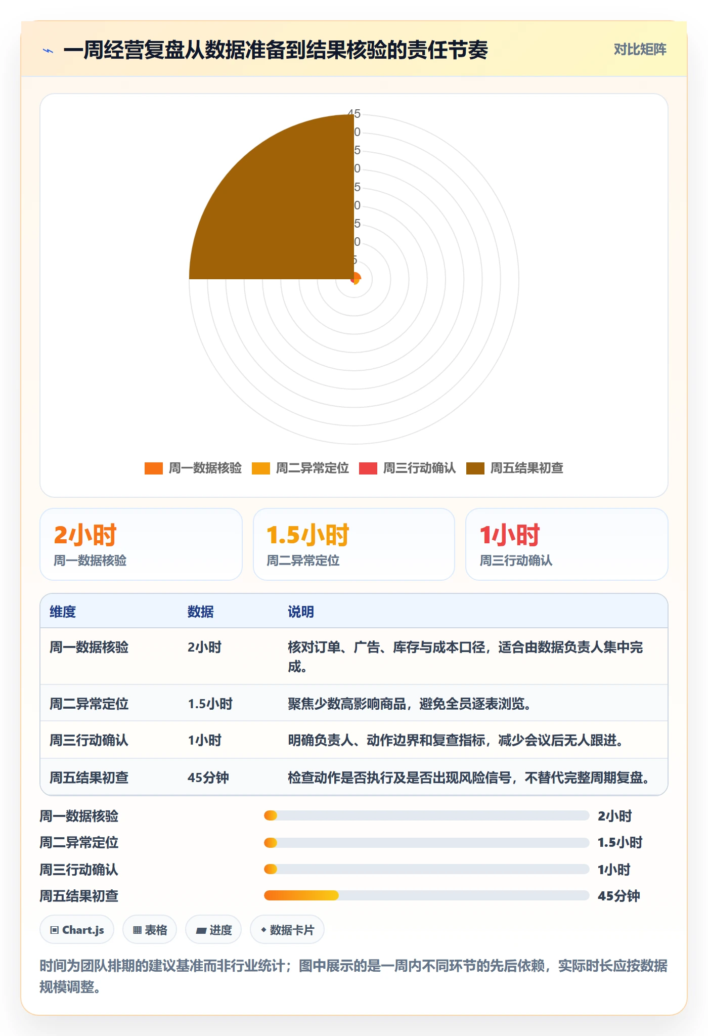 temu怎么管？以半托管模式为核心的数据复盘方案
