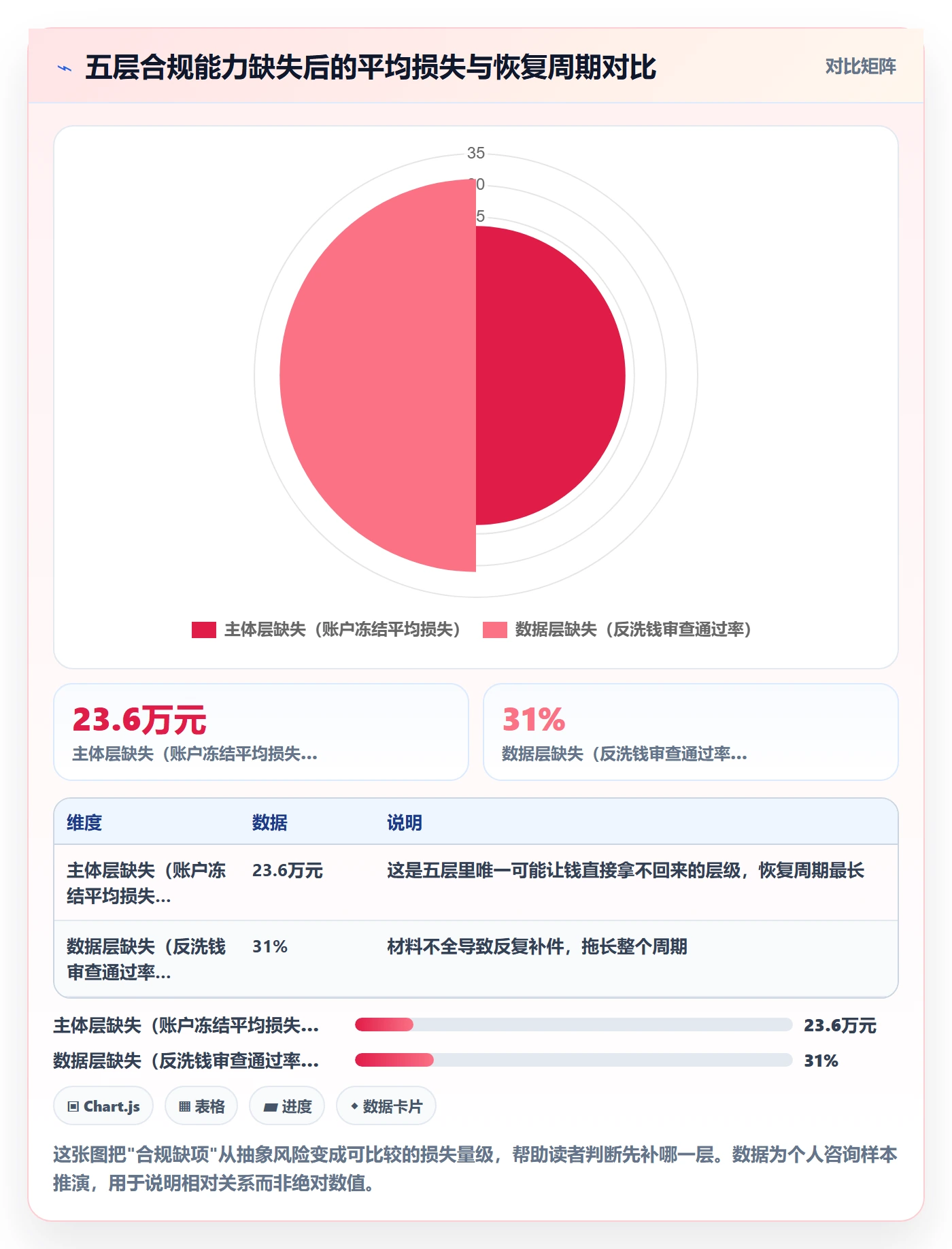 跨境电商一站式服务能力清单：合规管理需要覆盖哪些支付收款事项