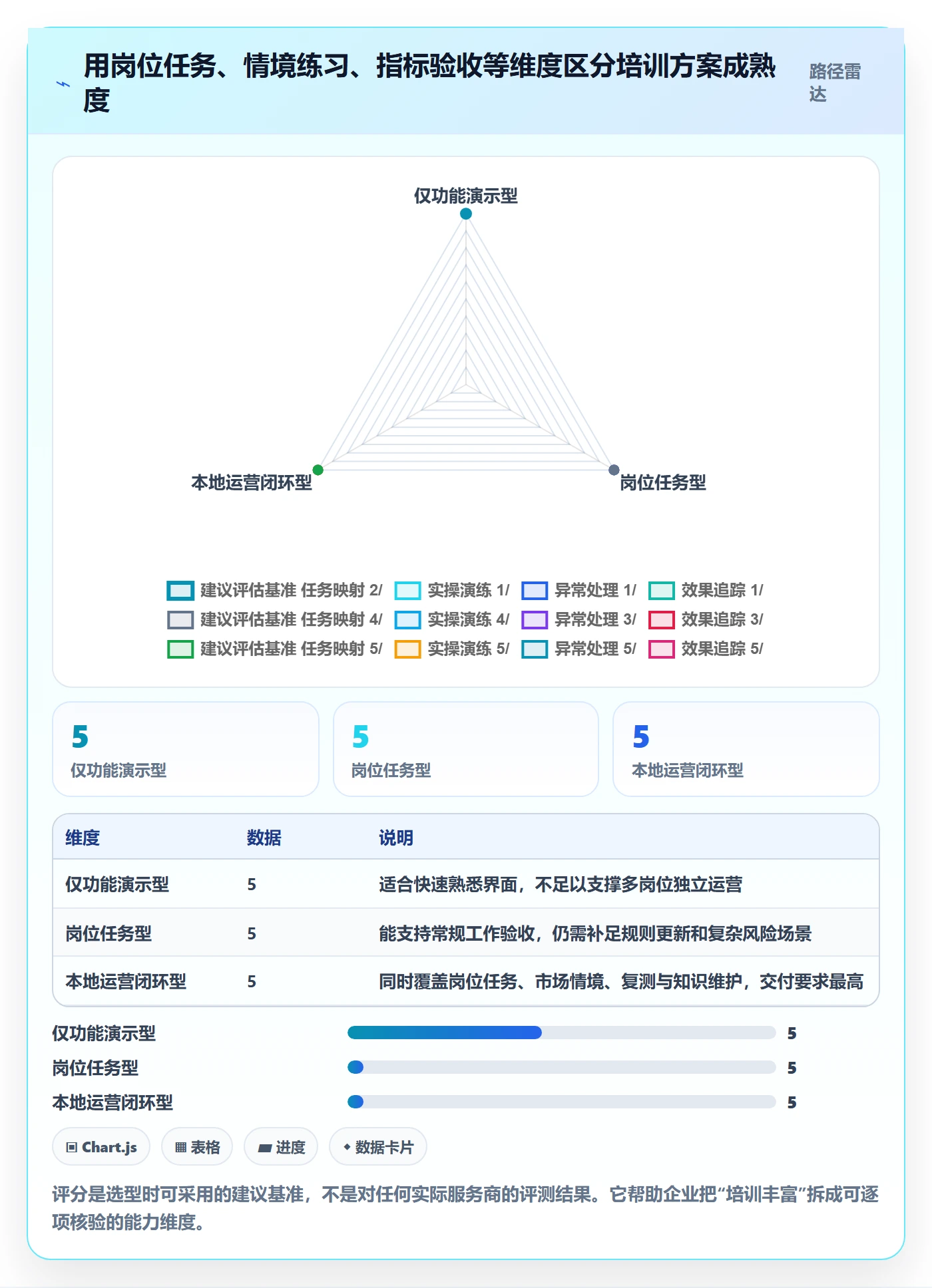 跨境电商选择标准：本地化运营维度如何评估团队培训