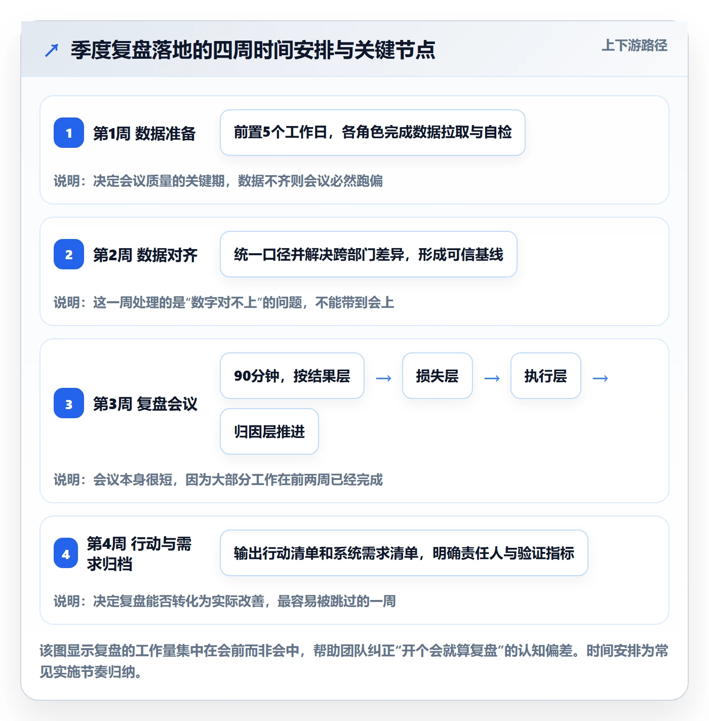 erp跨境电商决策指南：用季度复盘判断库存管理方案