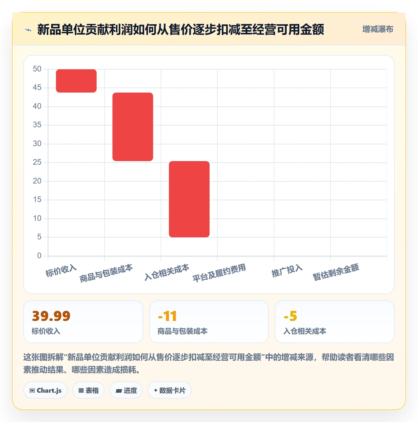 跨境电商业务拆解：选品策略为什么影响年度规划