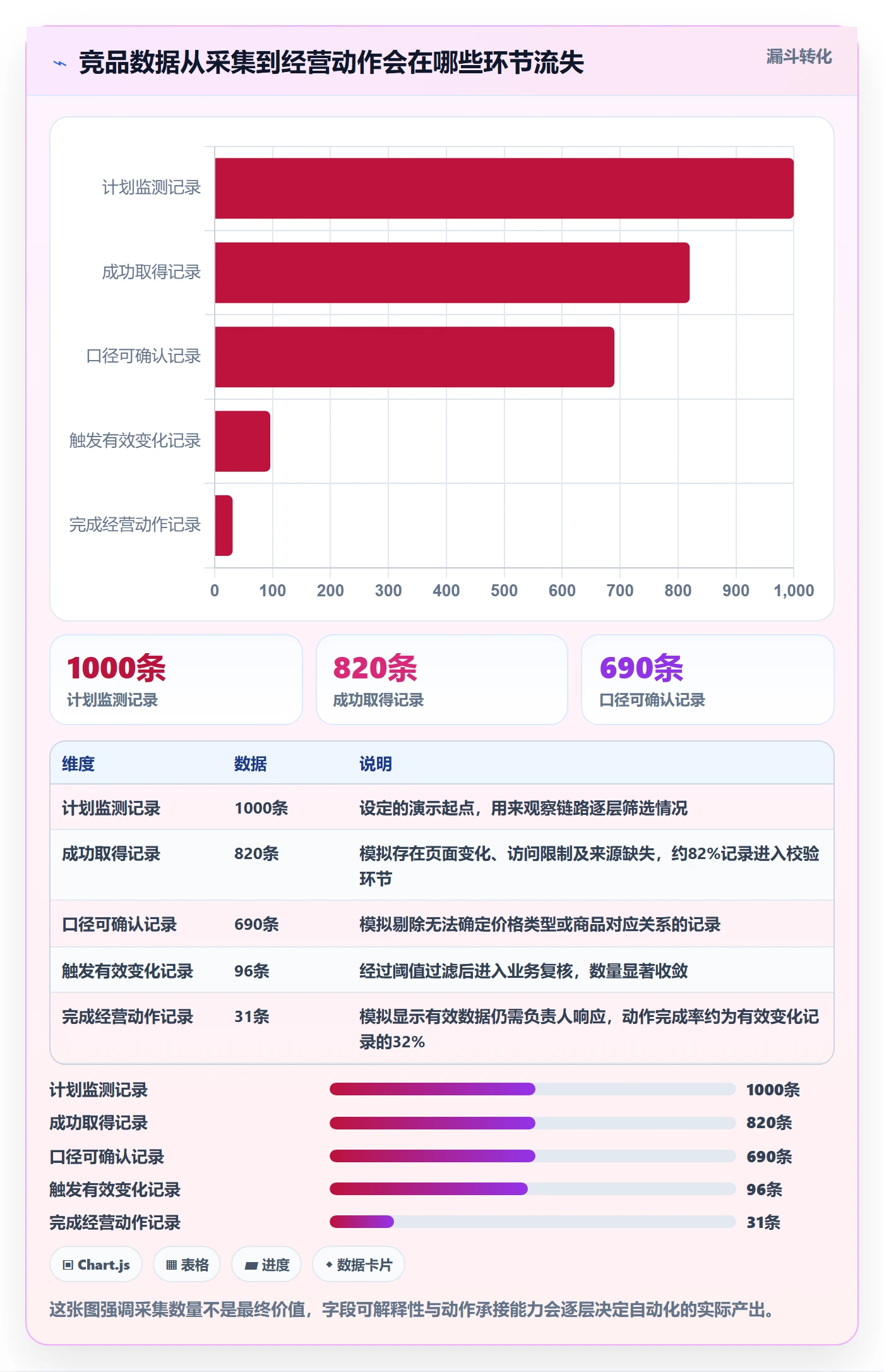 电商数据查询网站实施路径：竞品数据如何完成自动化方案