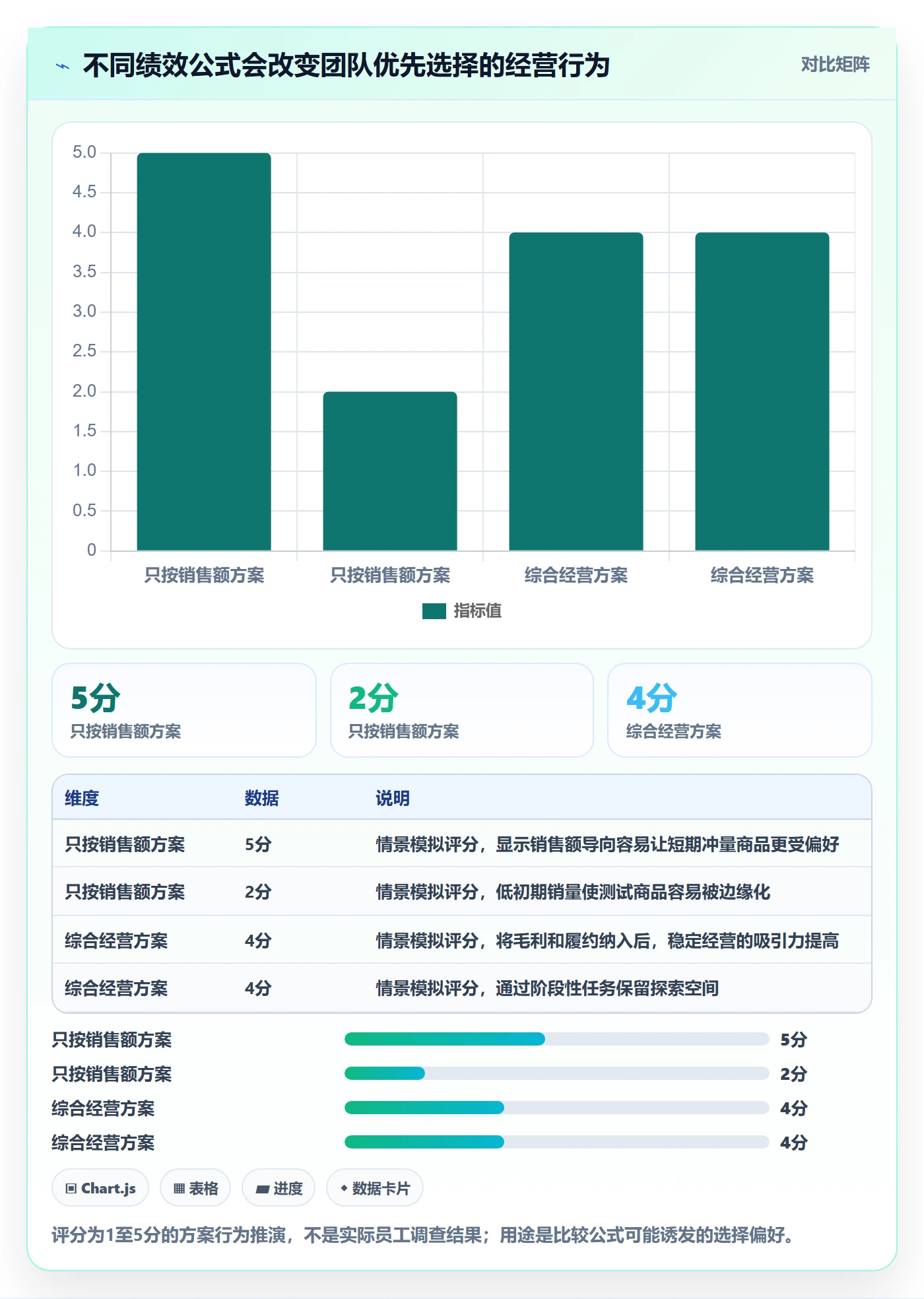 temu决策指南：用选品策略判断账号绩效方案