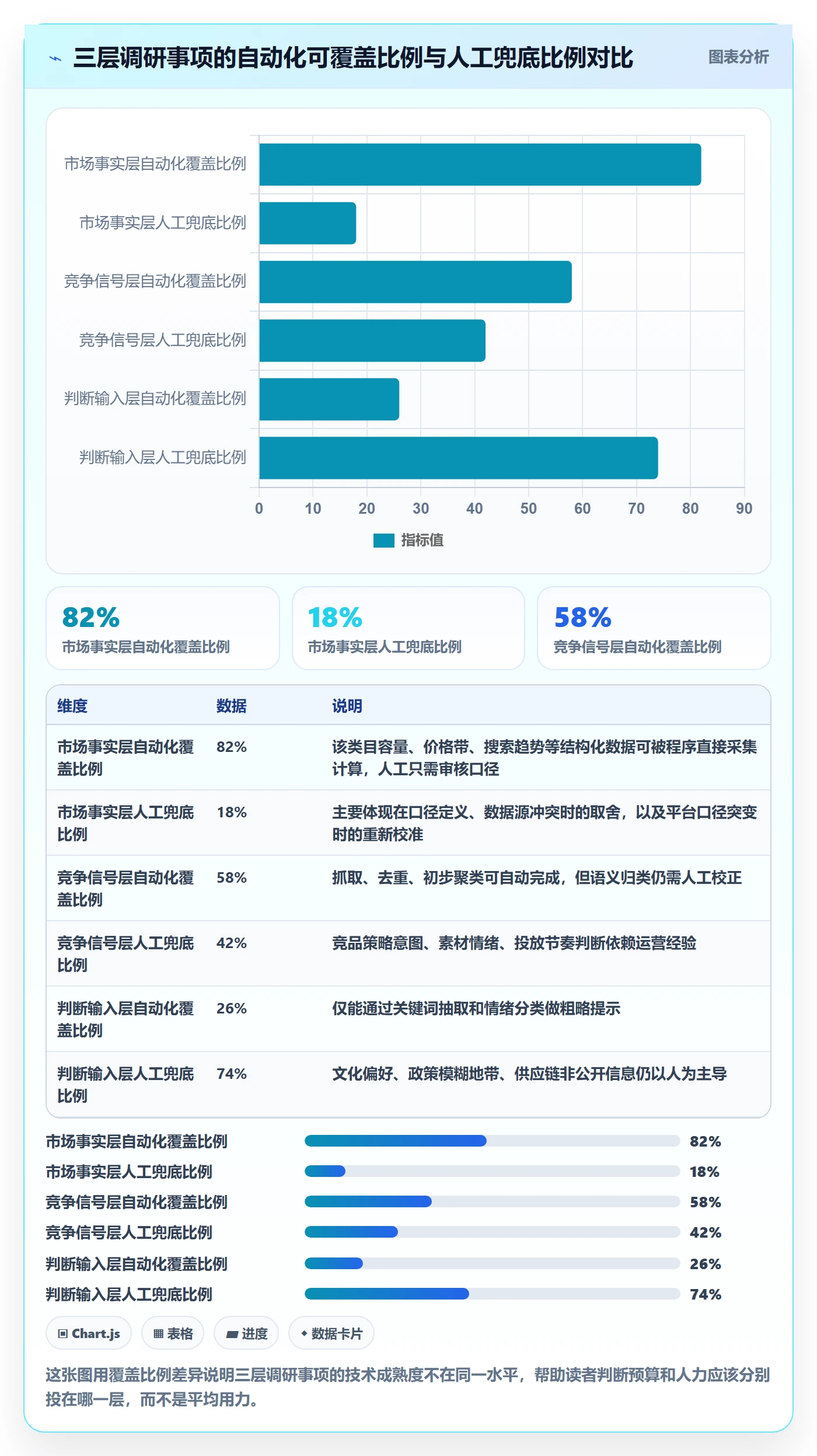 跨境电商运营能力清单：自动化方案需要覆盖哪些市场调研事项