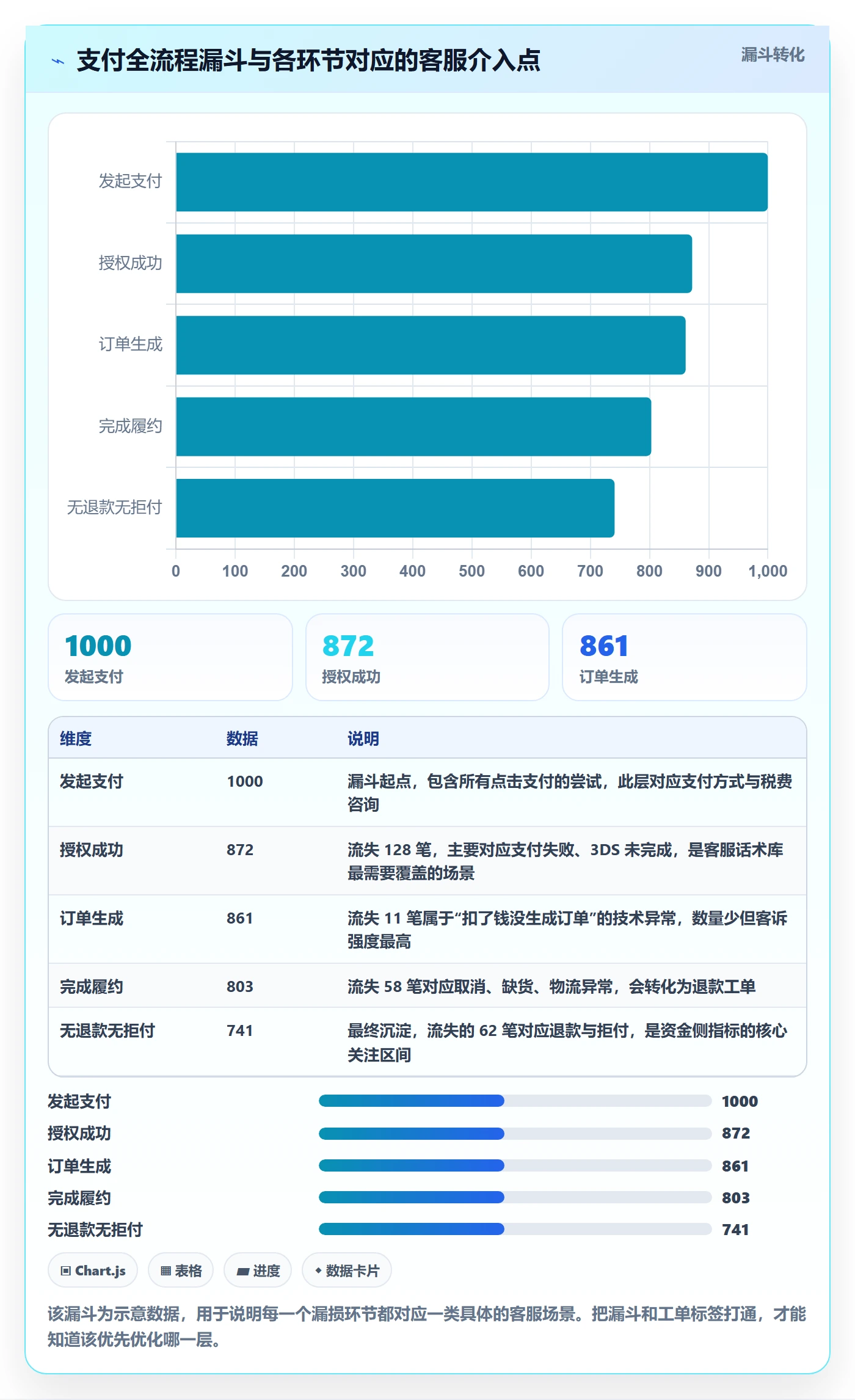 跨境电商一站式服务管理模板：围绕支付收款开展客户服务