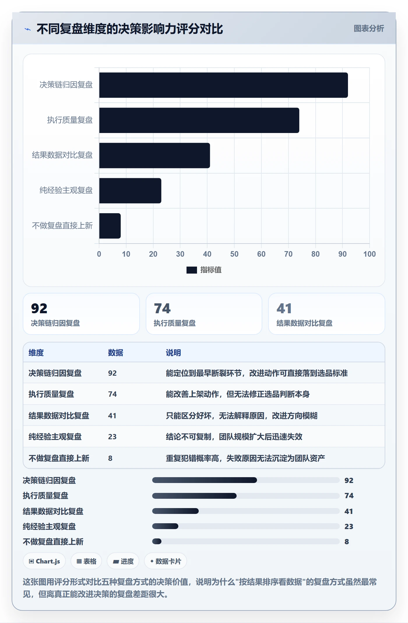 跨境电商运营问题诊断：选品上新如何用数据复盘改进