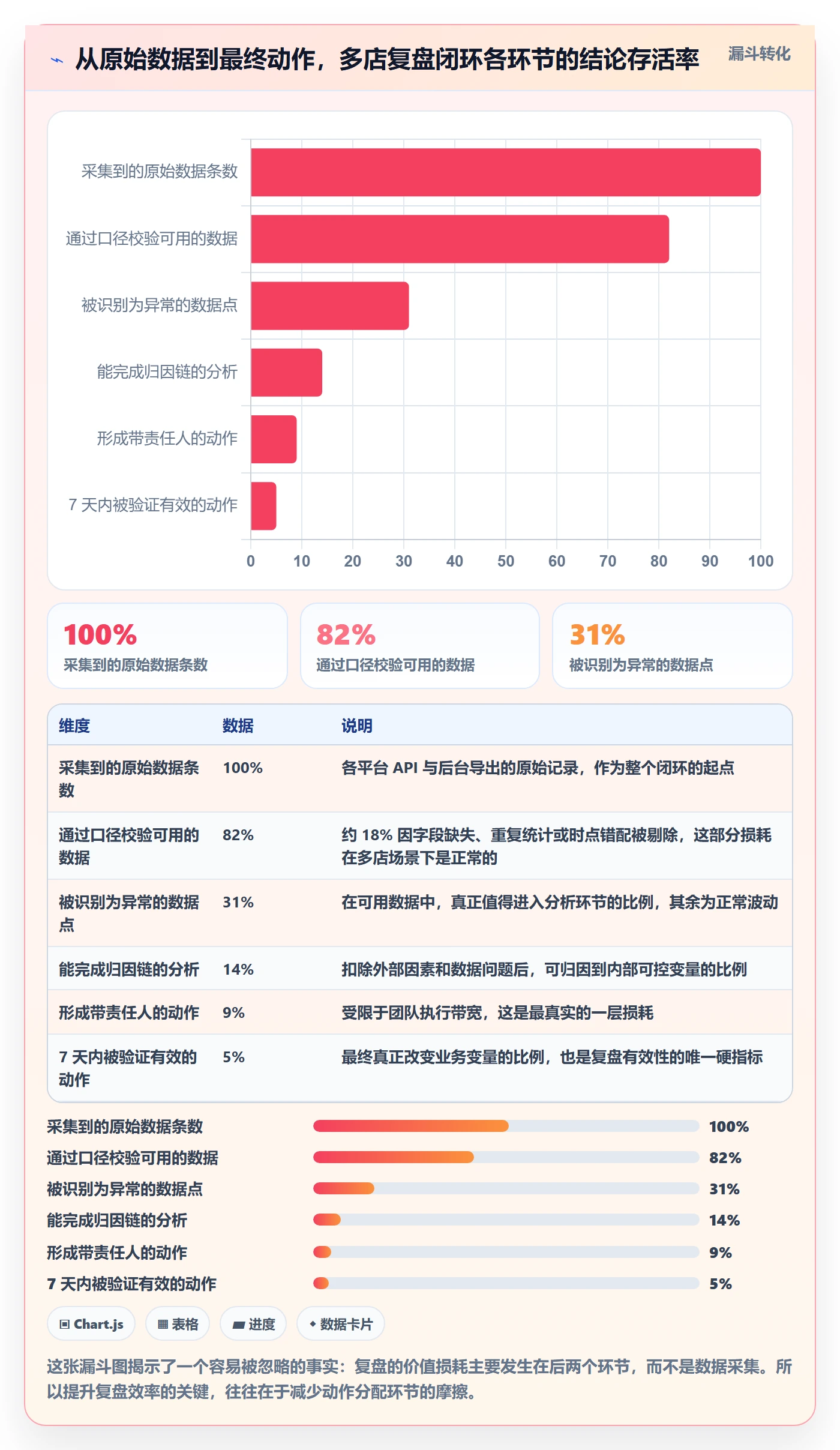 跨境电商运营基础课：数据复盘相关的多店经营一次讲透