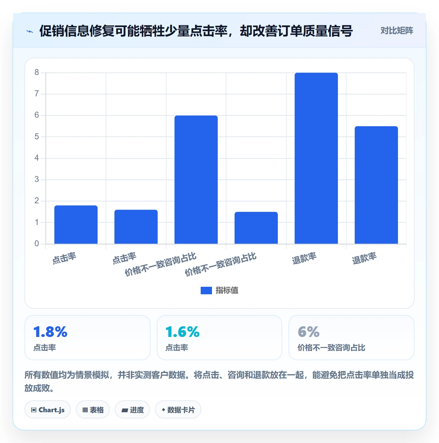 跨境电商场景解析：平台规则中的广告投放怎么处理