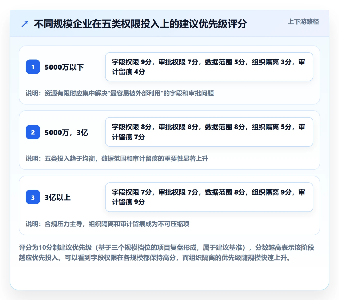 erp跨境电商改造重点：从权限管理推进物流方案