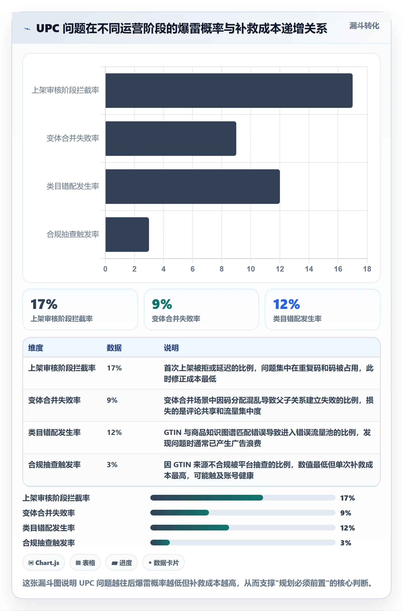 UPC码规划方法：平台审核与选品策略如何衔接