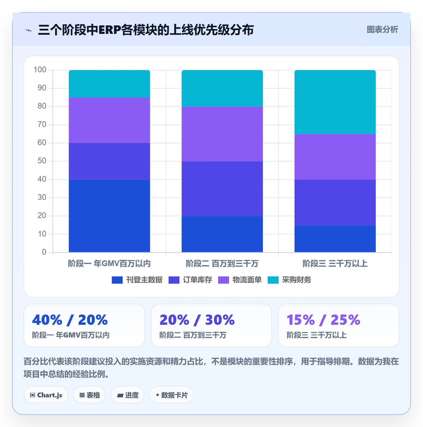 erp跨境电商怎么落地？从多平台刊登讲清物流方案