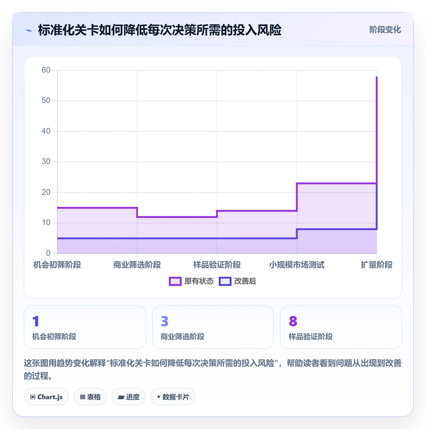 跨境电商问题诊断：选品策略如何用标准化管理改进